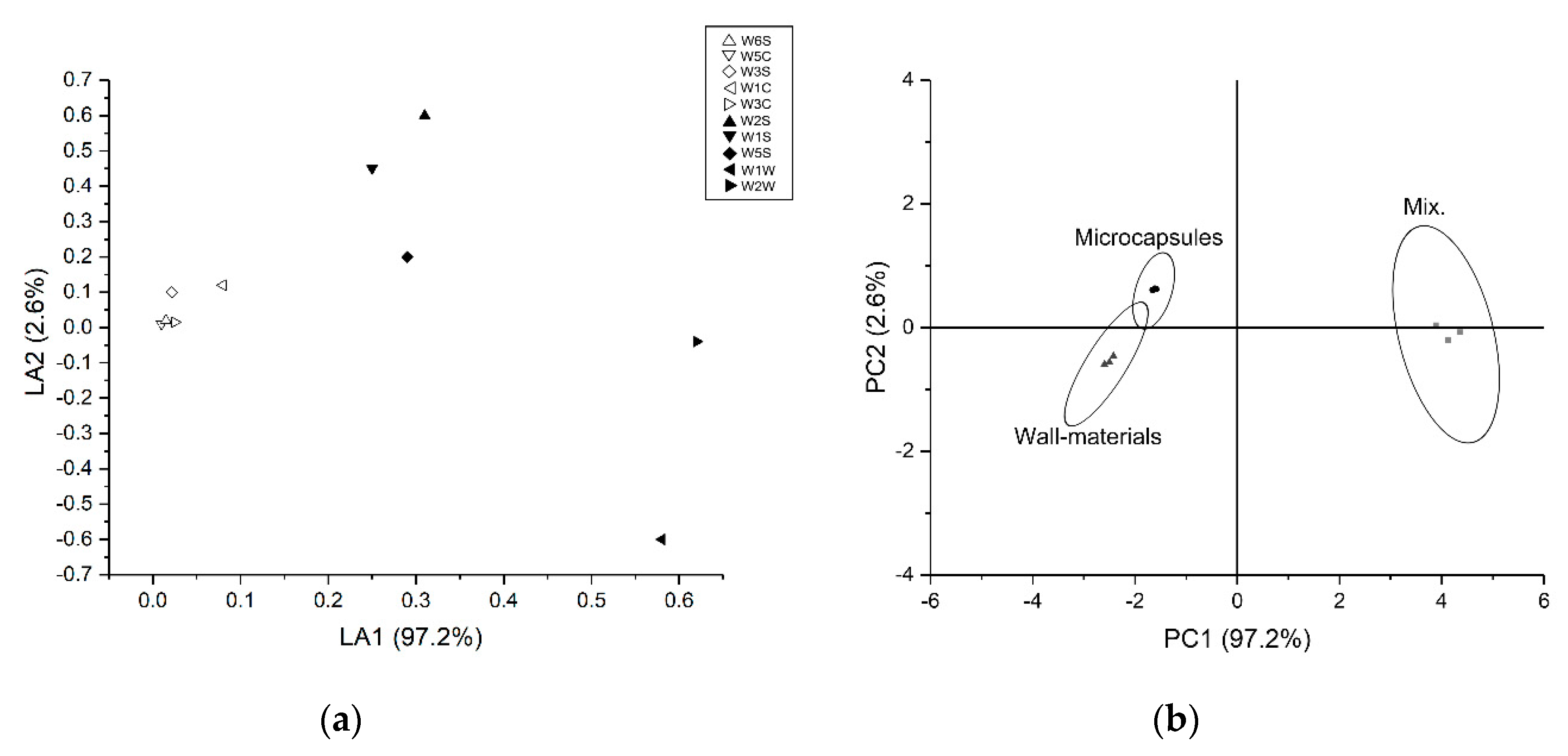 Applsci 10 08126 g006