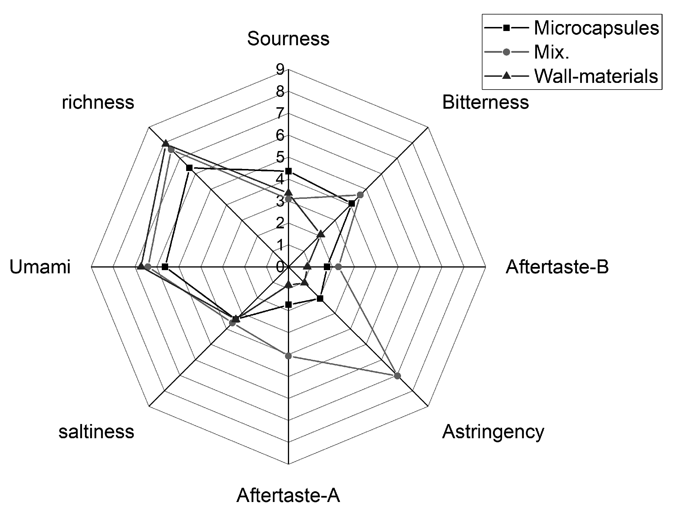Applsci 10 08126 g007