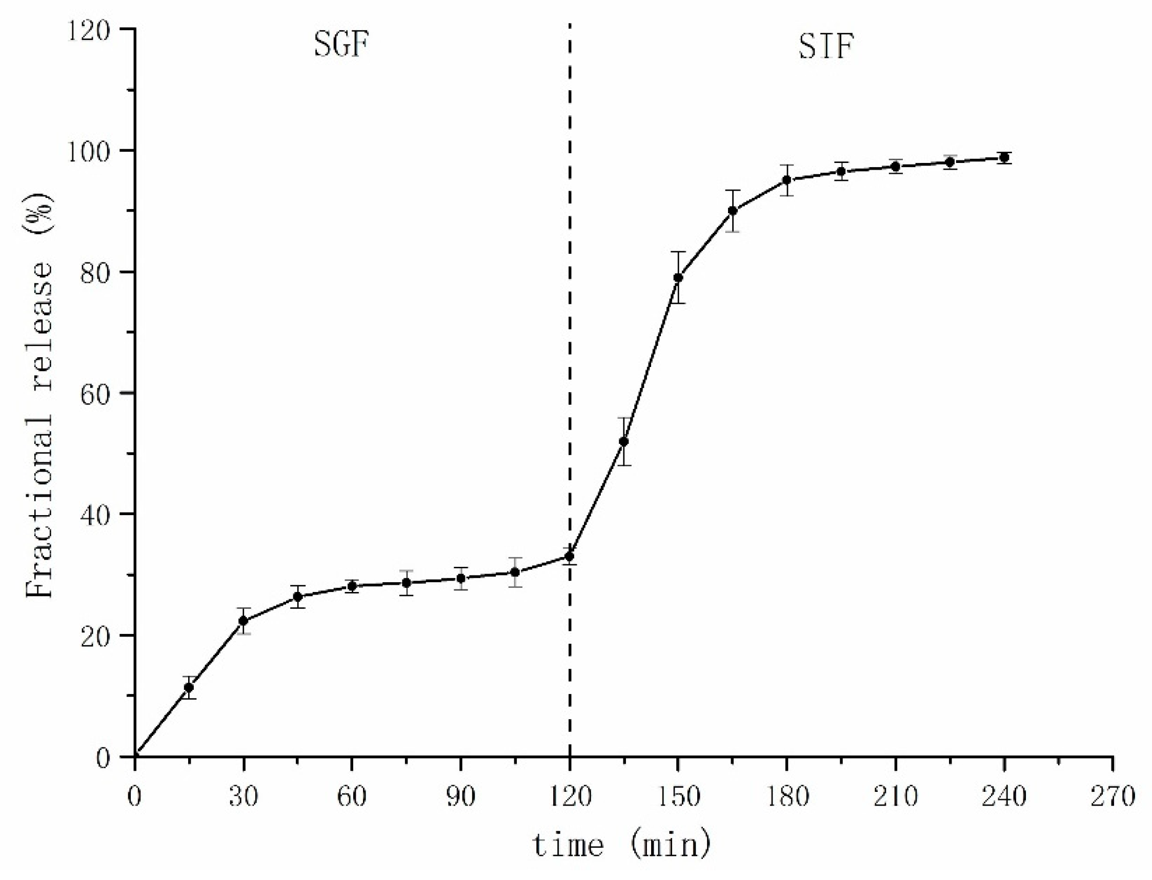 Applsci 10 08126 g009
