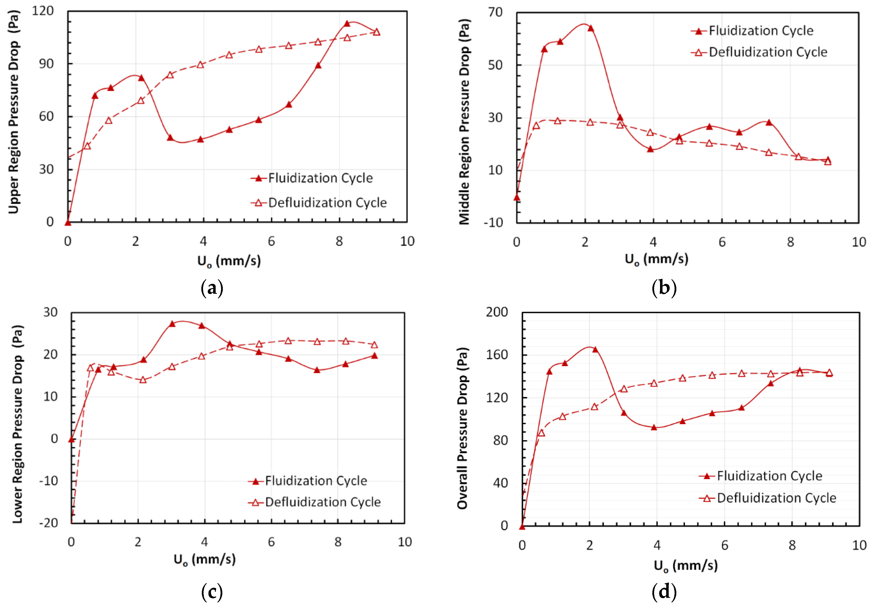 Applsci 10 08127 g009 Applsci 10 08127 g009