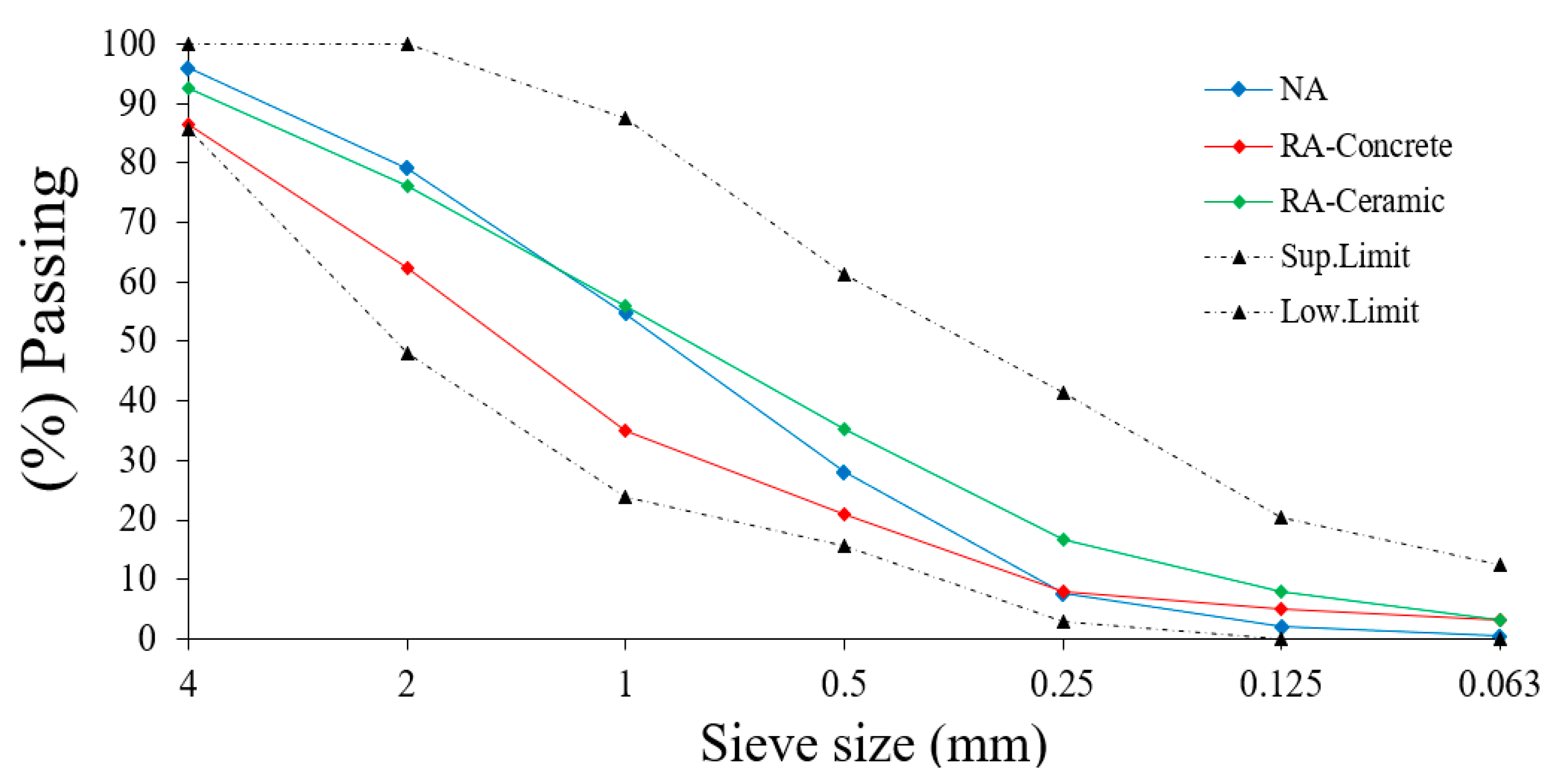Applsci 10 08129 g003 Applsci 10 08129 g003