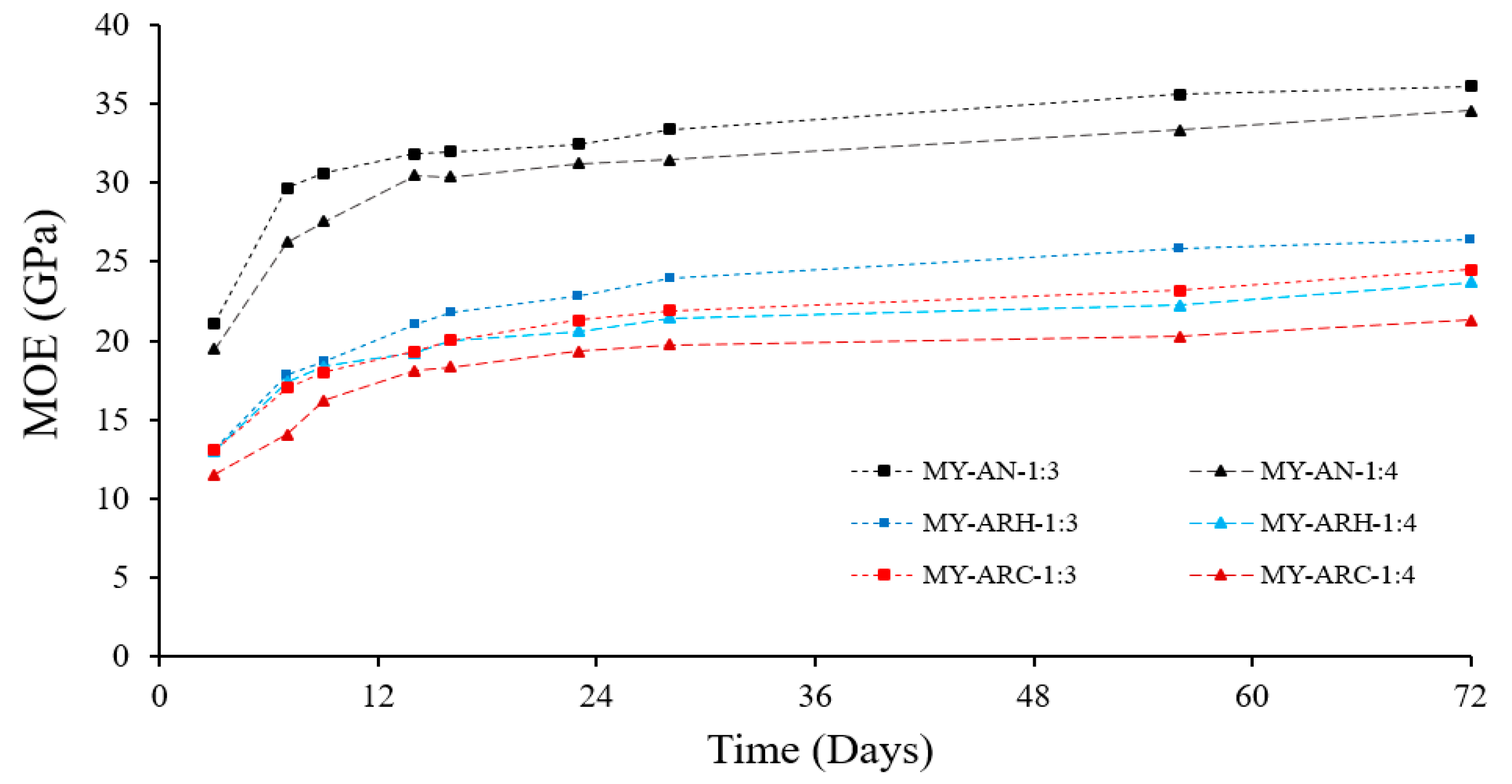 Applsci 10 08129 g006 Applsci 10 08129 g006