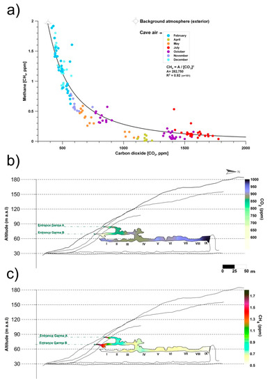 Applied Sciences Free Full Text Microbial Activity In Subterranean Ecosystems Recent Advances Html