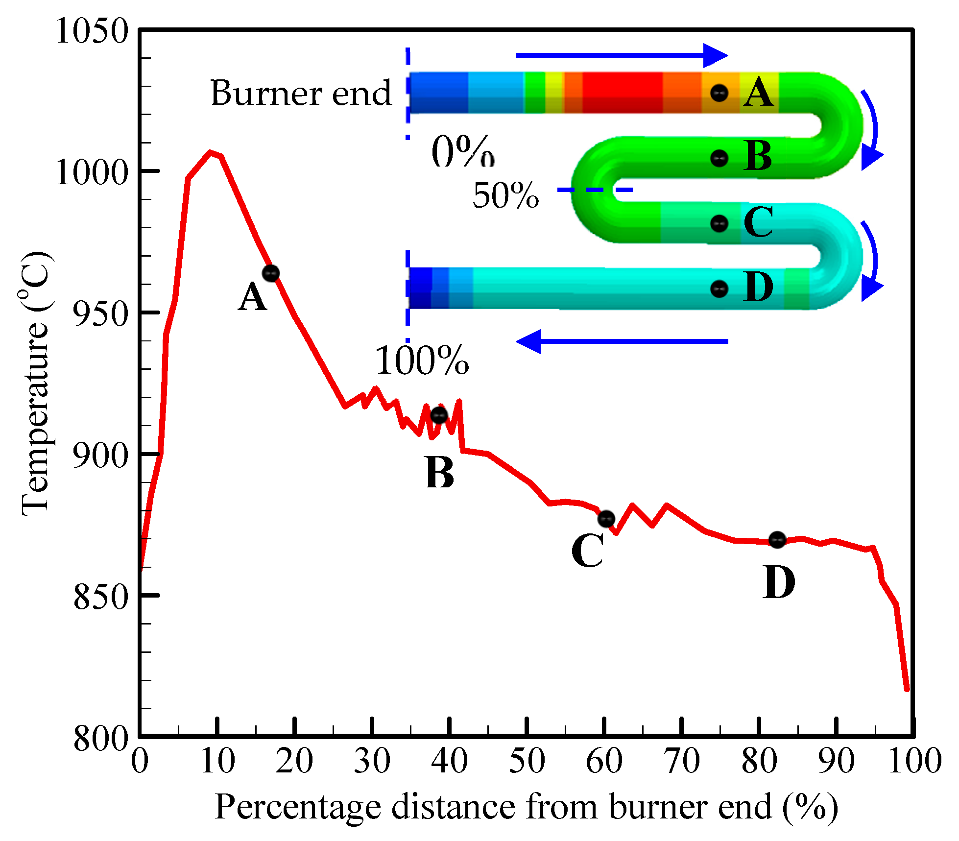 Applsci 10 08132 g004