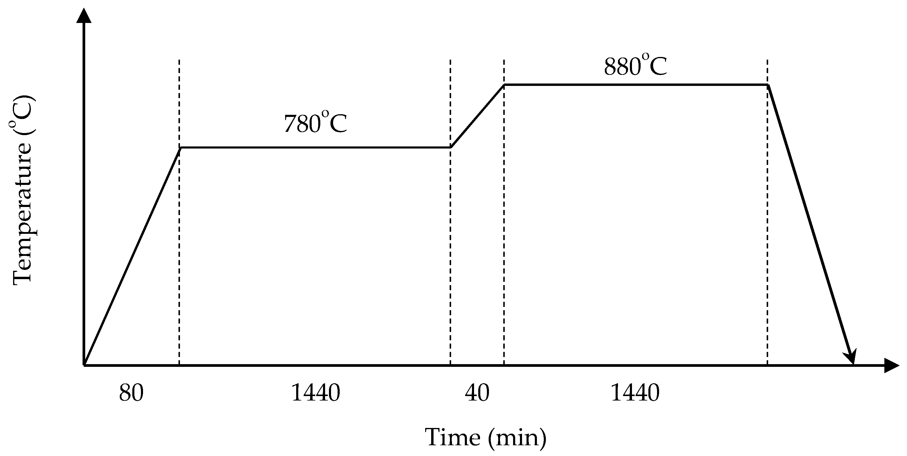 Applsci 10 08132 g010