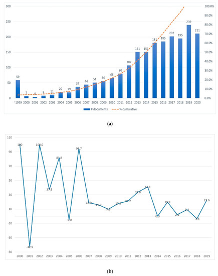 Keyword Stats 2020-10-22 at 20_22_12