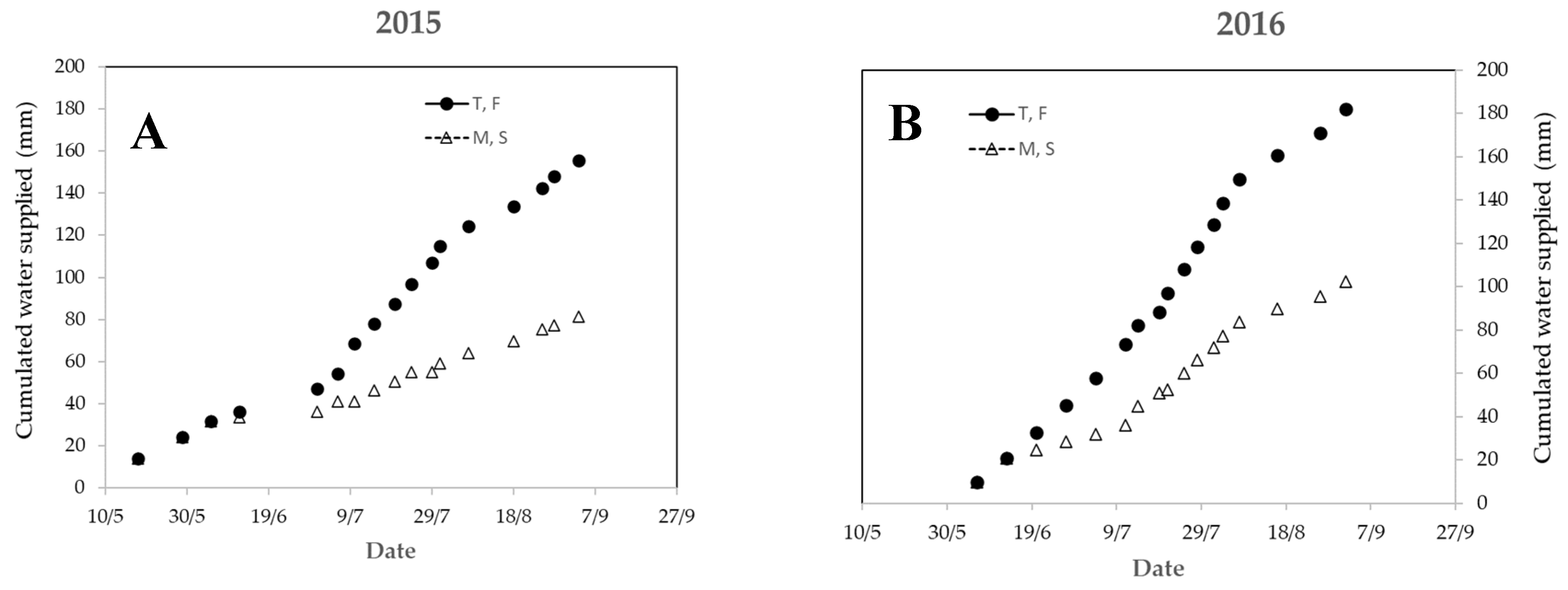 Applsci 10 08135 g002 Applsci 10 08135 g002