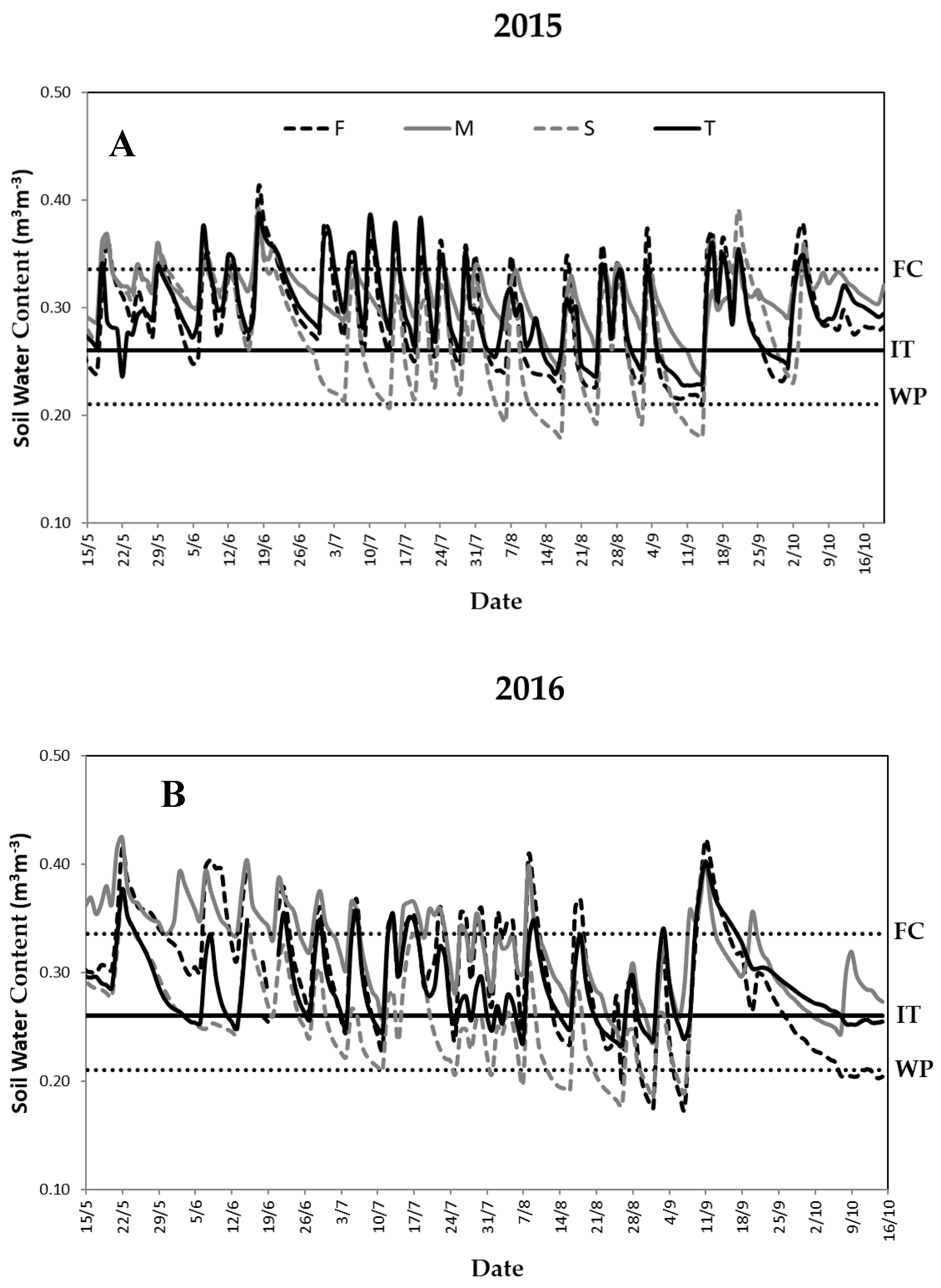 Applsci 10 08135 g003 Applsci 10 08135 g003
