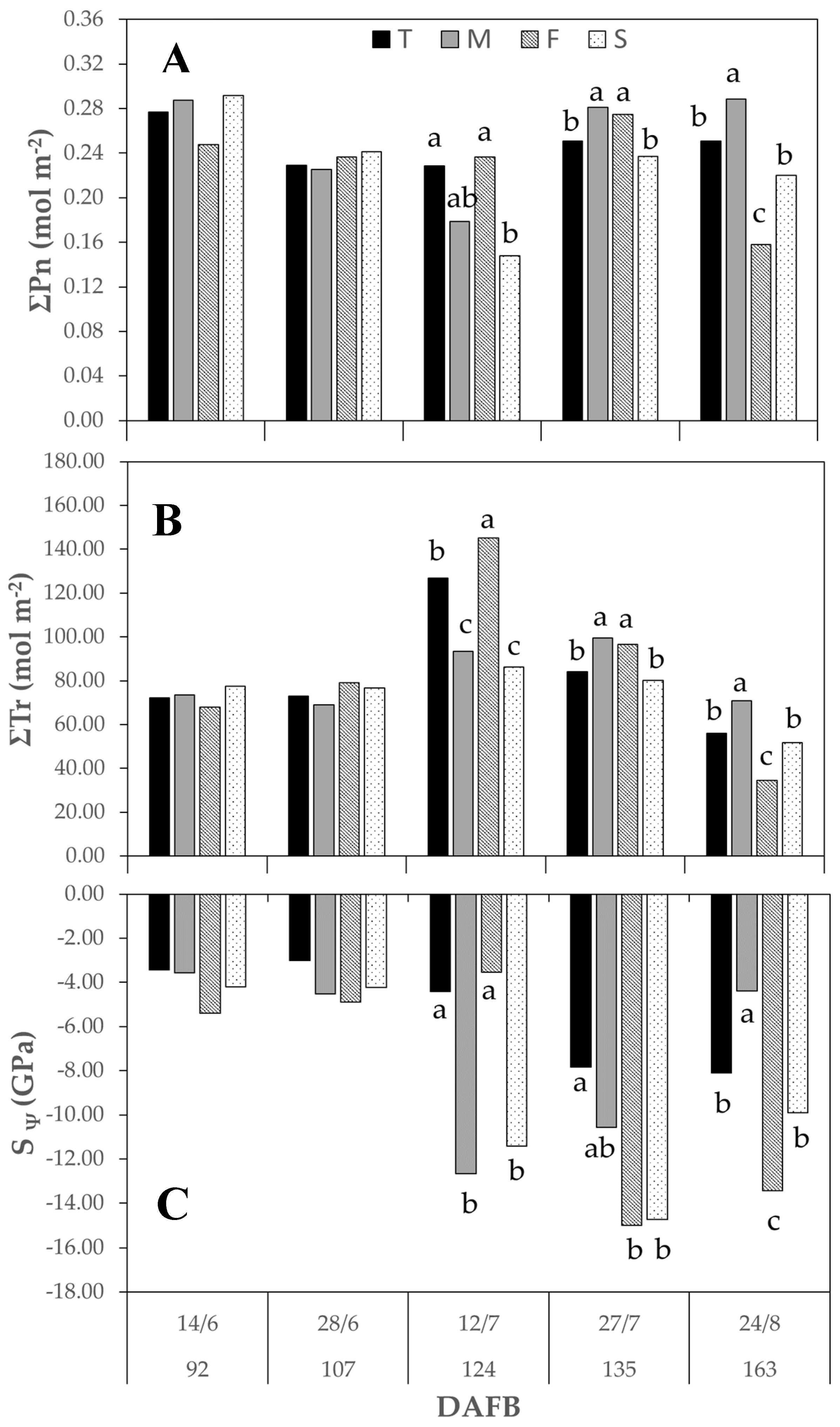 Applsci 10 08135 g005 Applsci 10 08135 g005