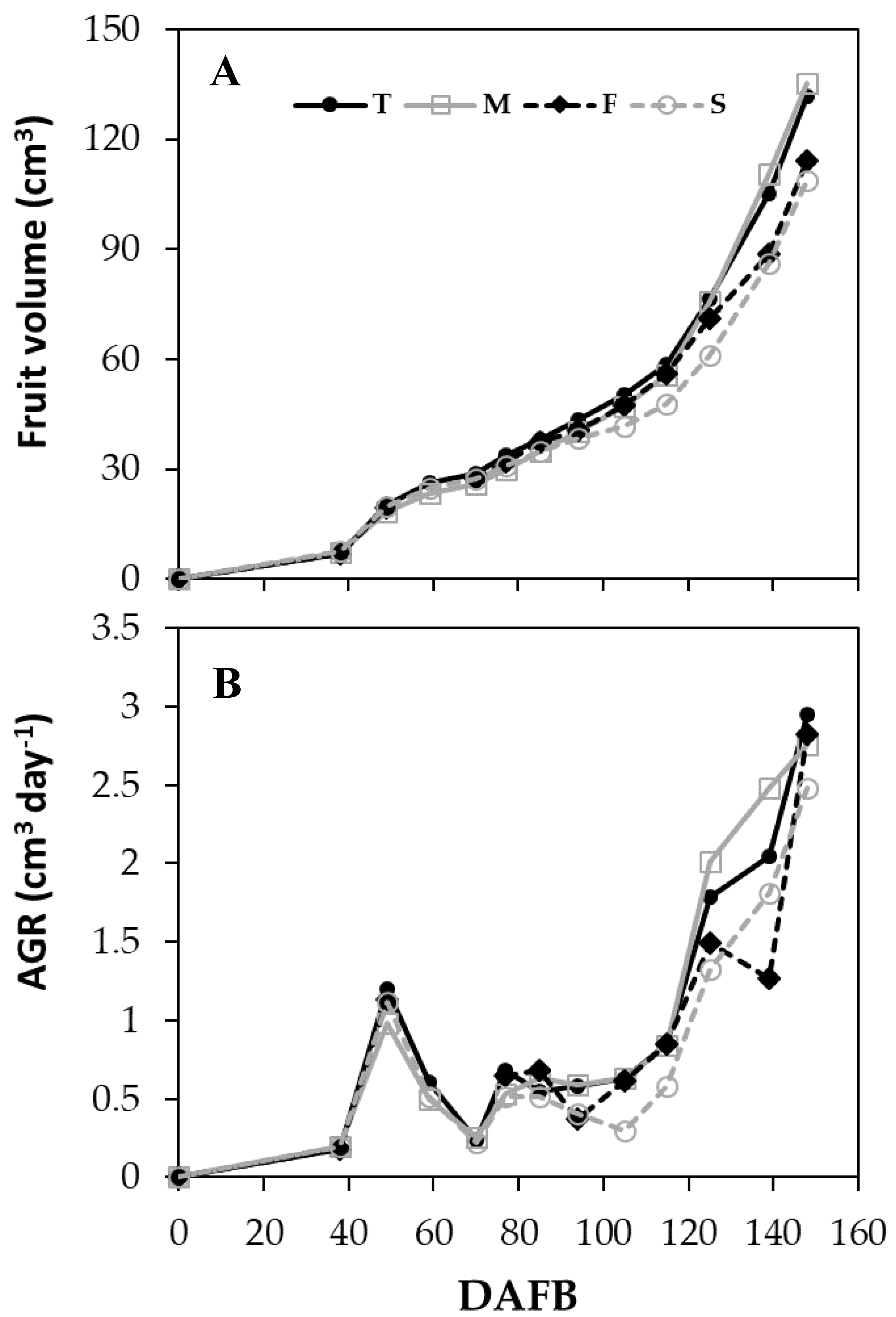 Applsci 10 08135 g006 Applsci 10 08135 g006