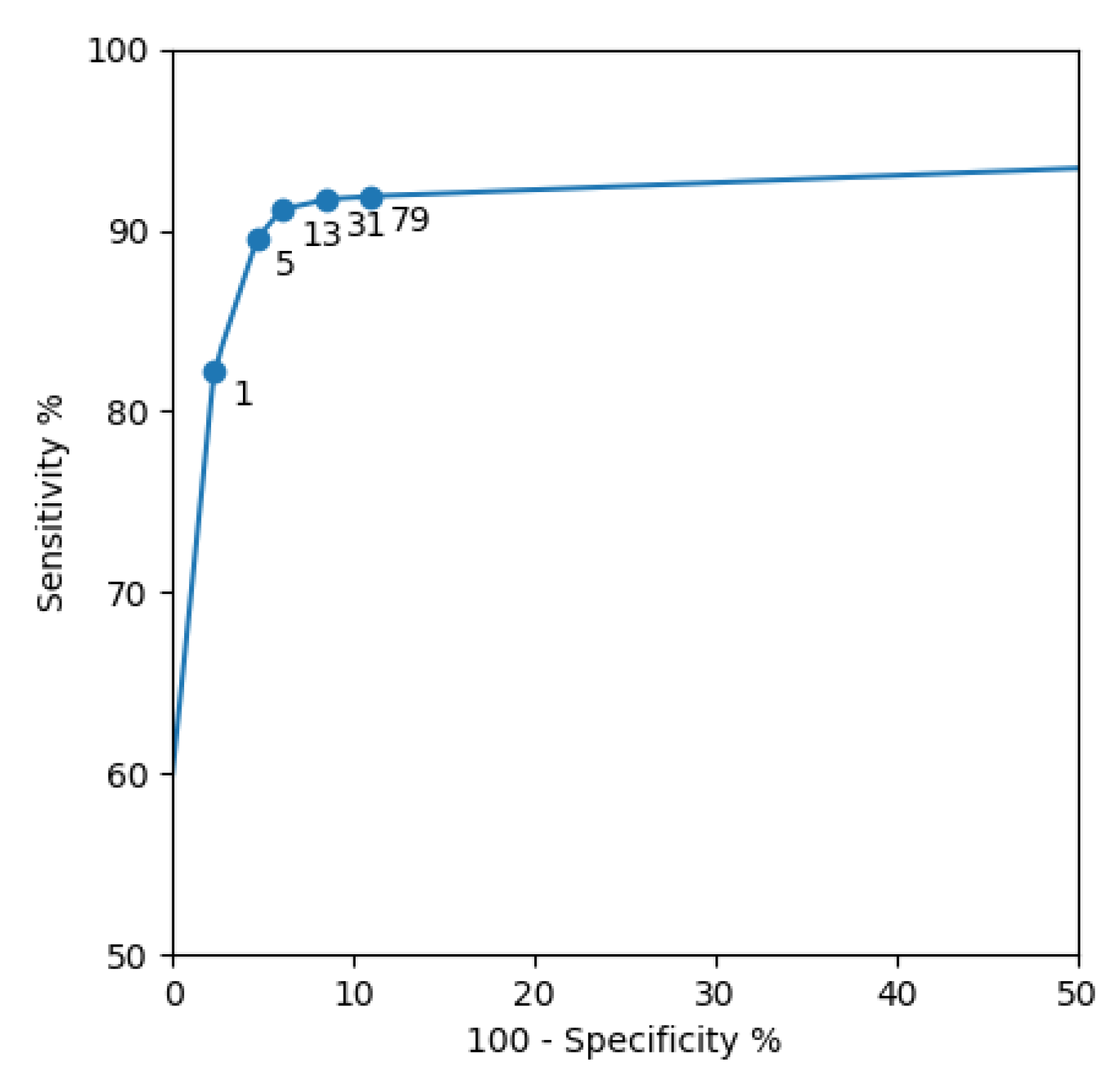 Applsci 10 08146 g011