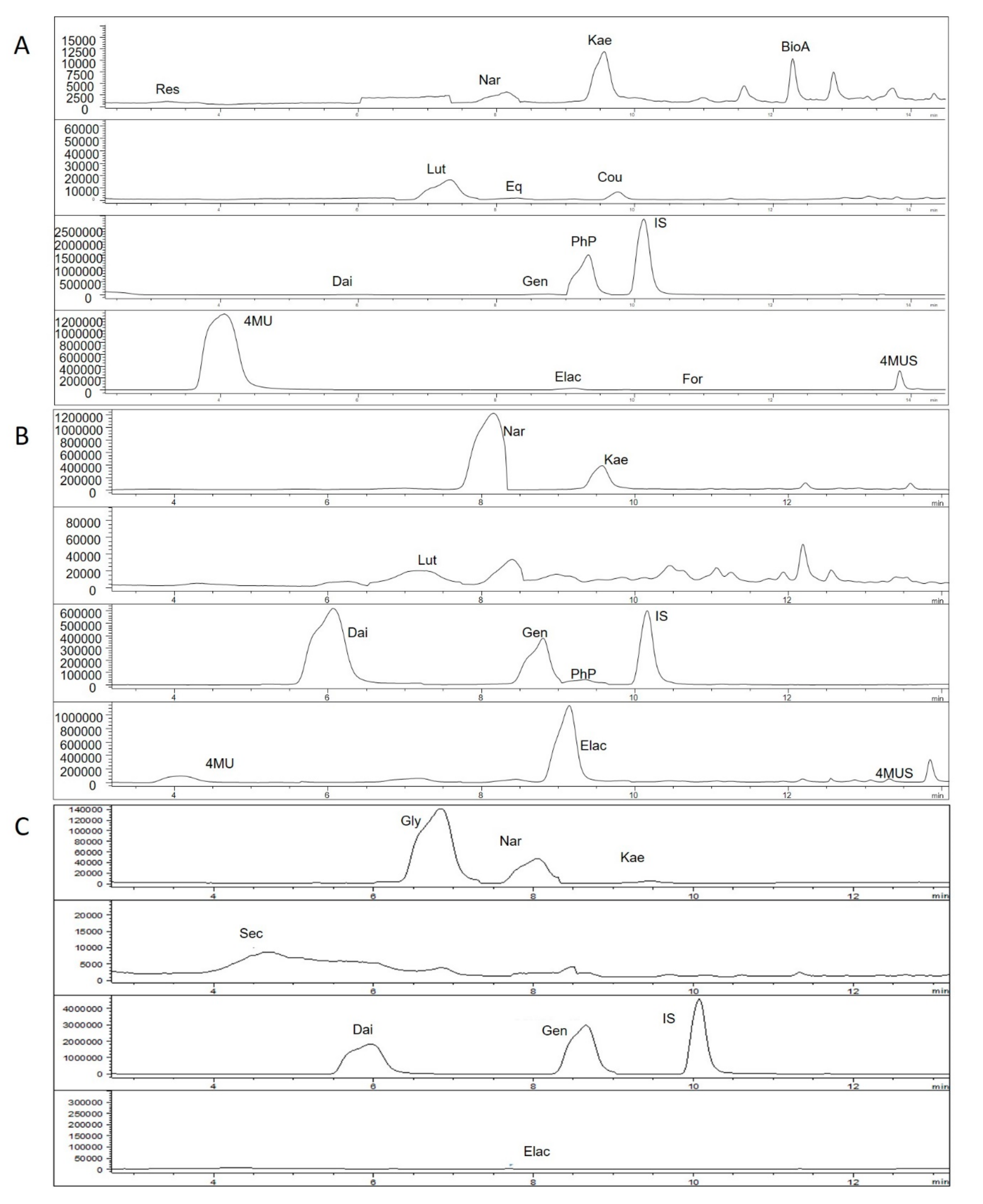 Applsci 10 08147 g003