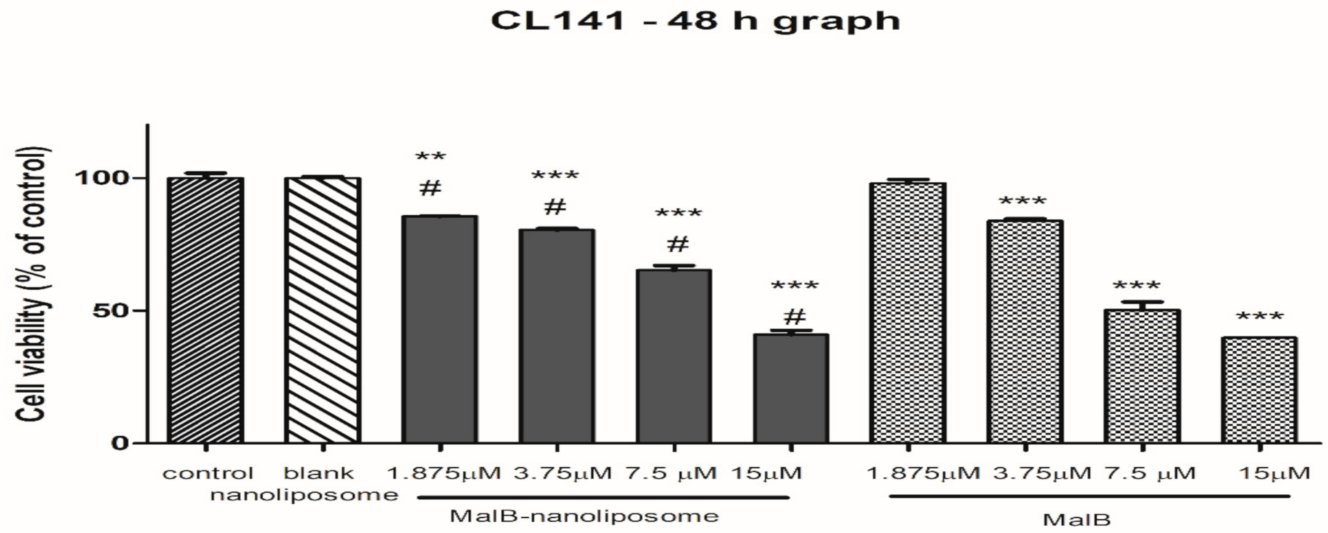 Applsci 10 08148 g002a