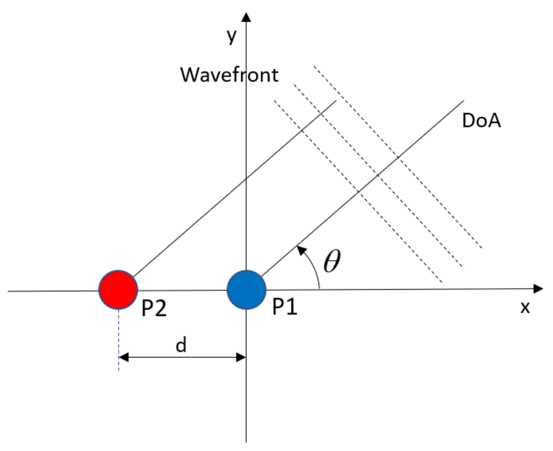 Applsci 10 08150 g001