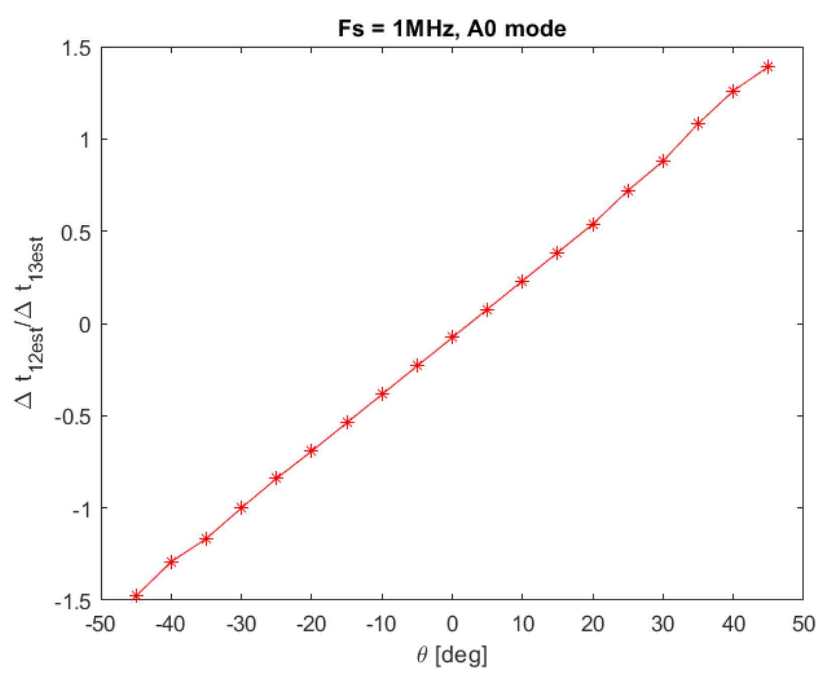 Applsci 10 08150 g006