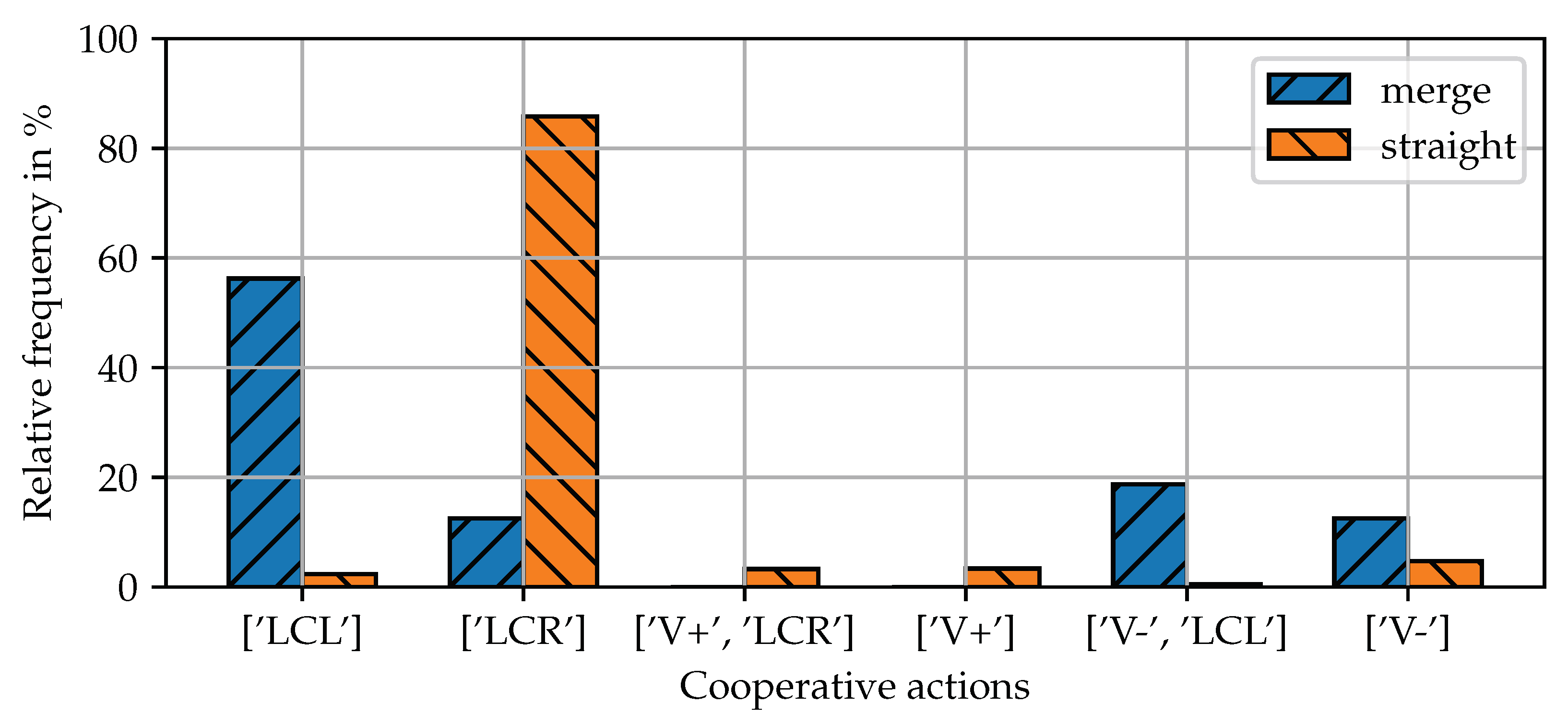 Applsci 10 08154 g007