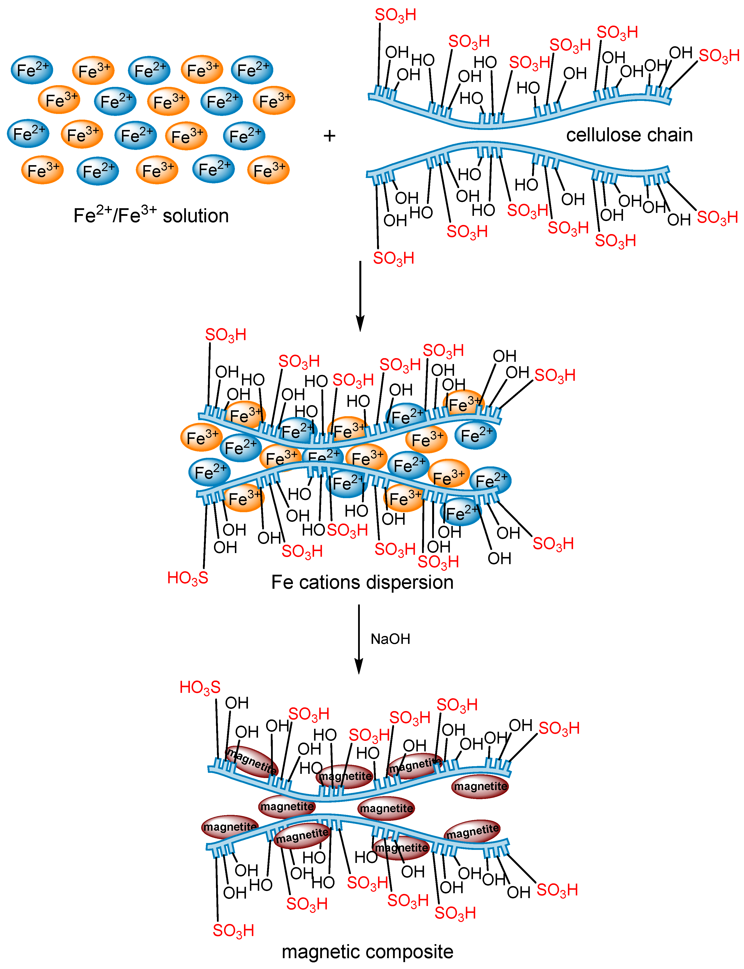 Applsci 10 08155 sch002 Applsci 10 08155 sch002