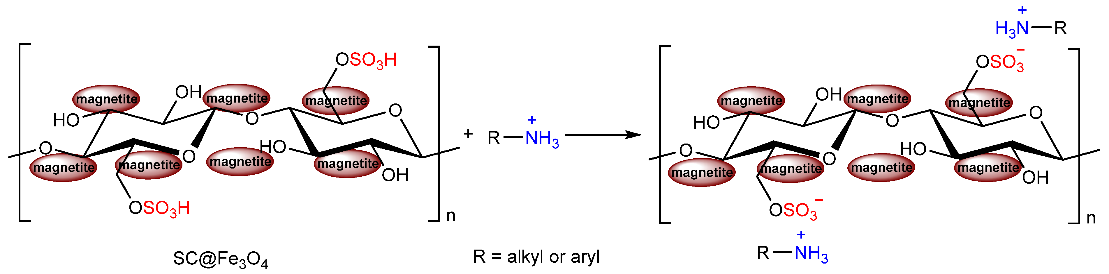 Applsci 10 08155 sch003 Applsci 10 08155 sch003