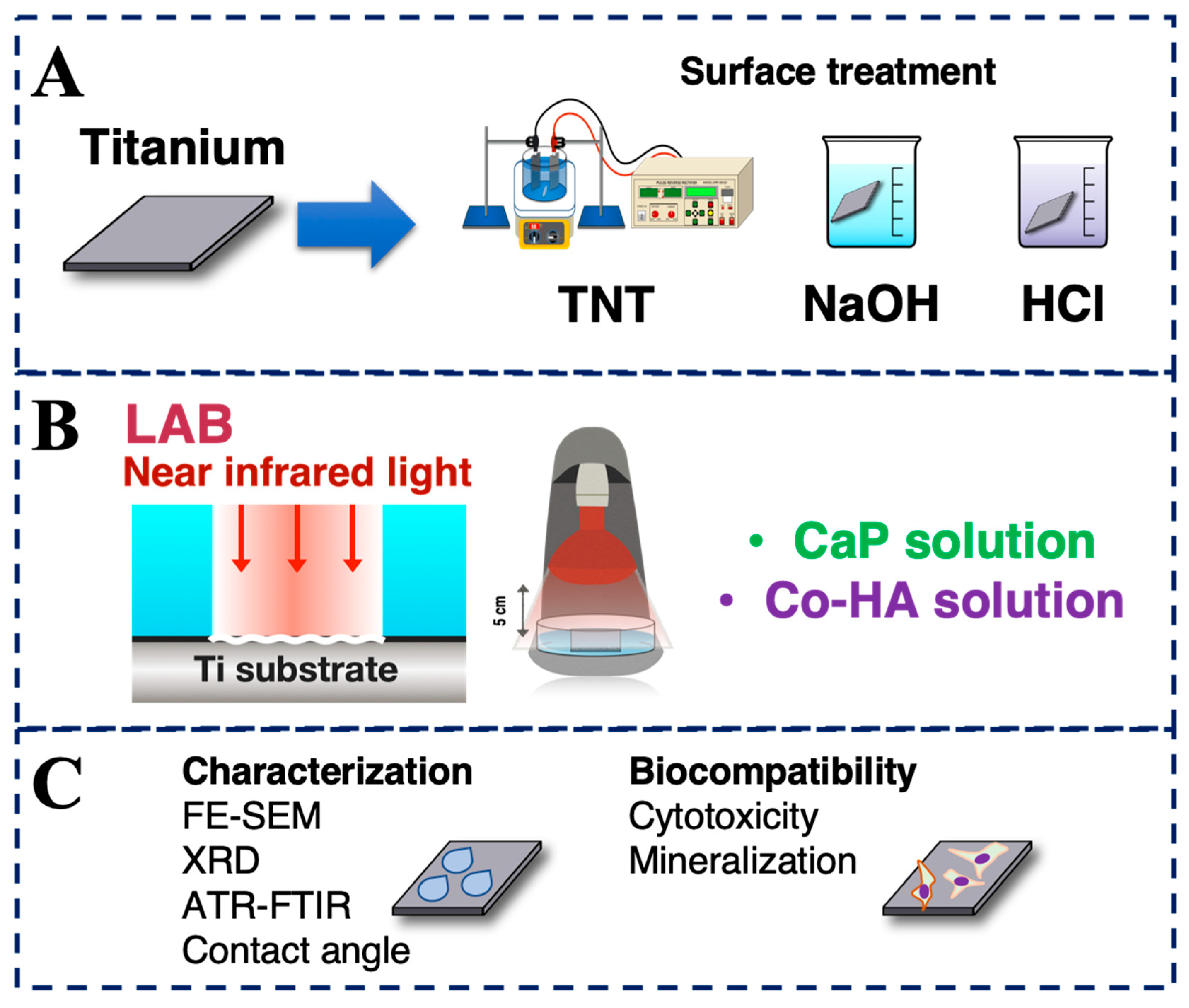 Applsci 10 08158 g001 Applsci 10 08158 g001