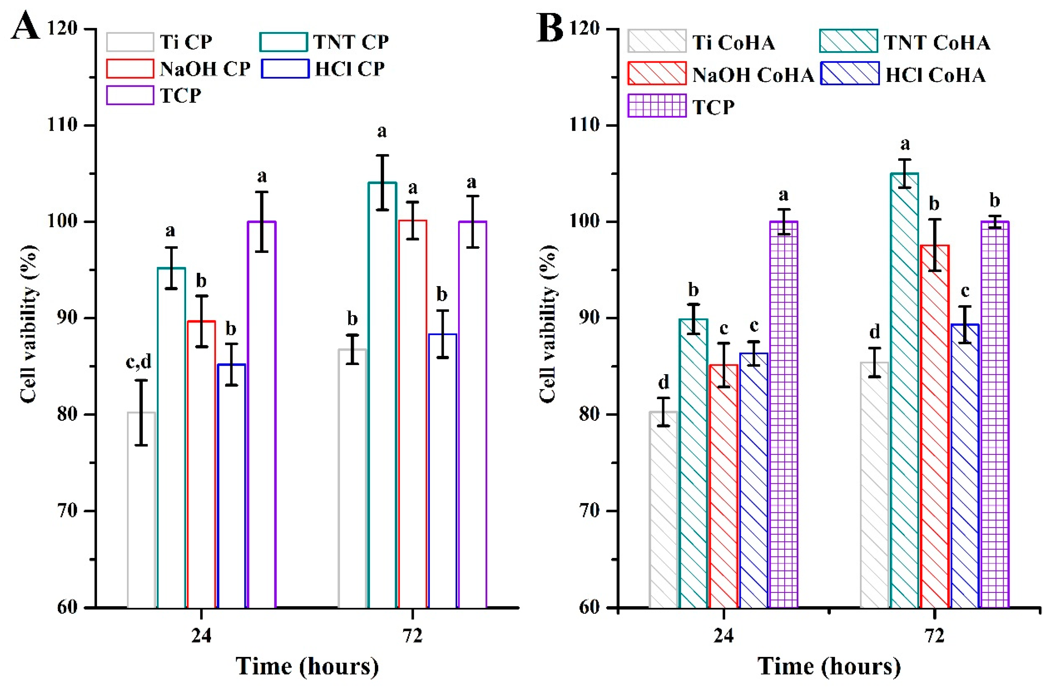 Applsci 10 08158 g006 Applsci 10 08158 g006