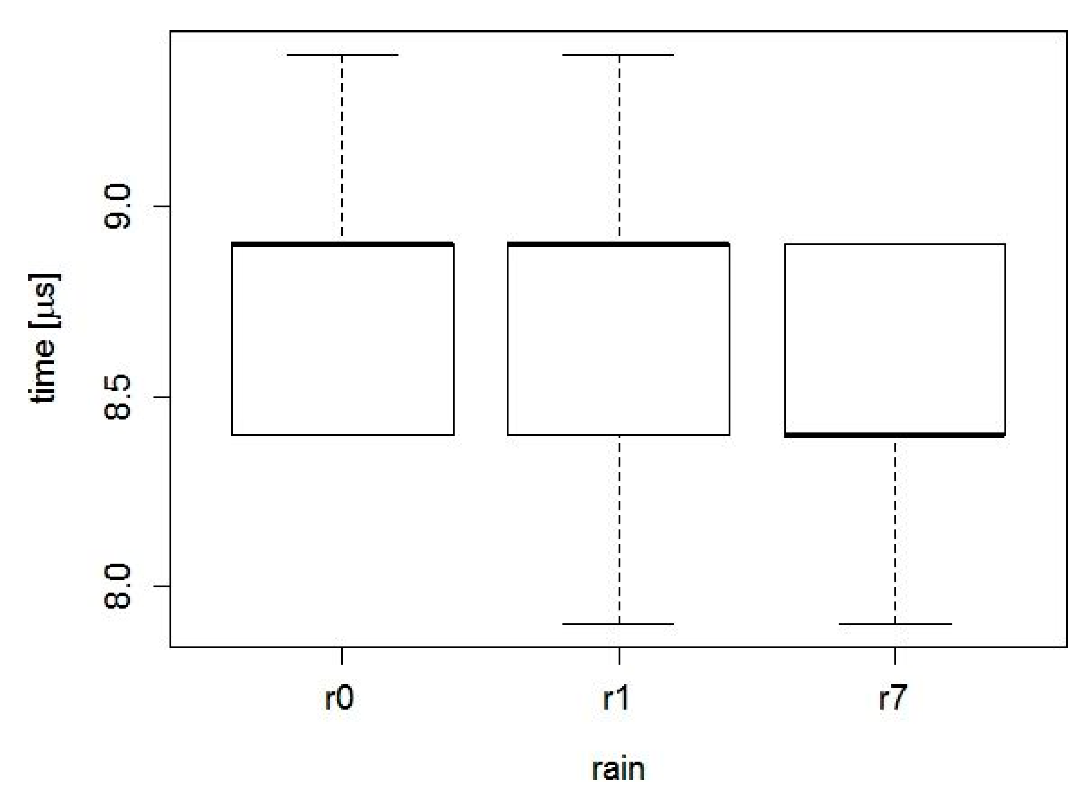 Applsci 10 08161 g010