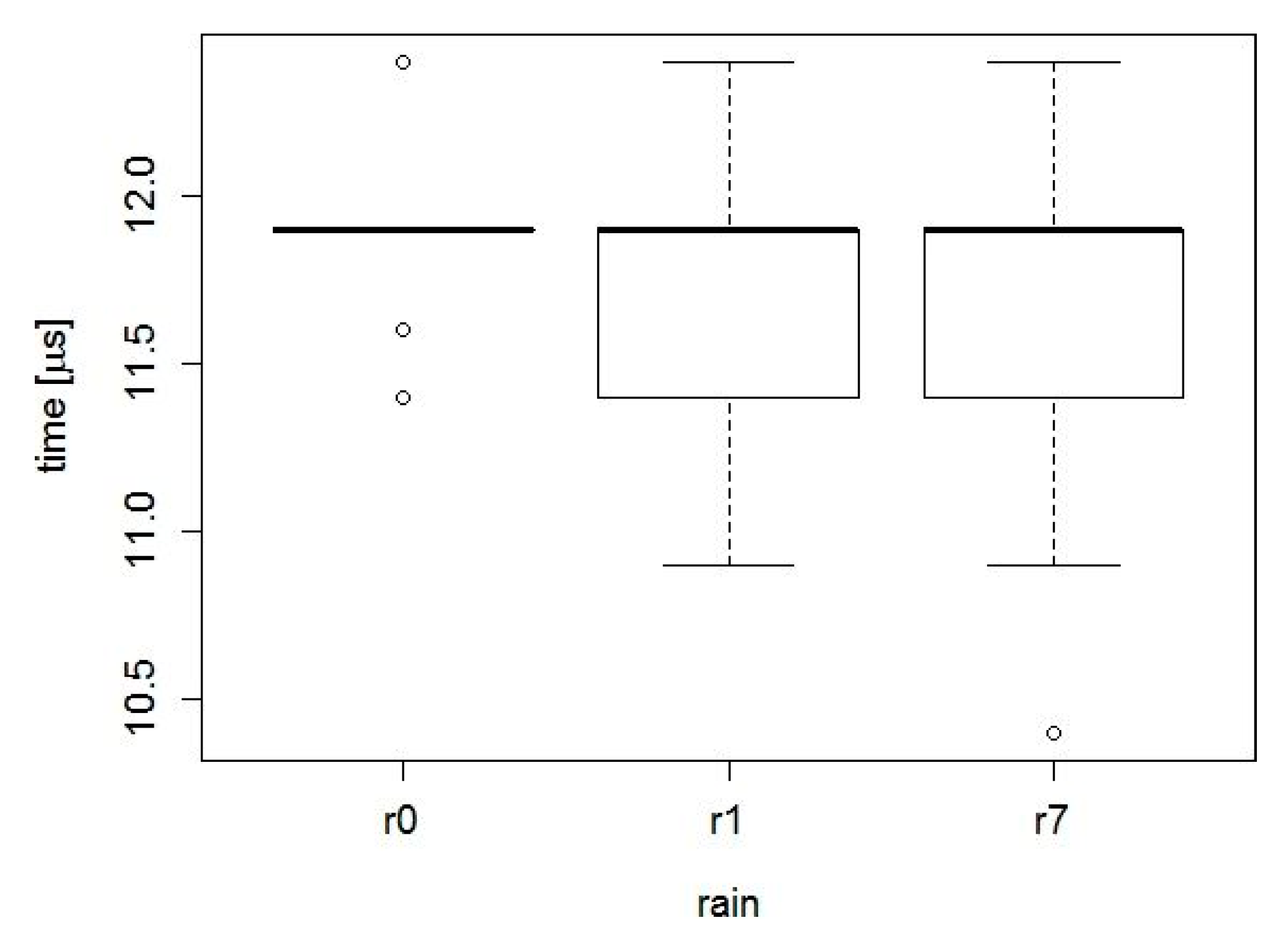 Applsci 10 08161 g011