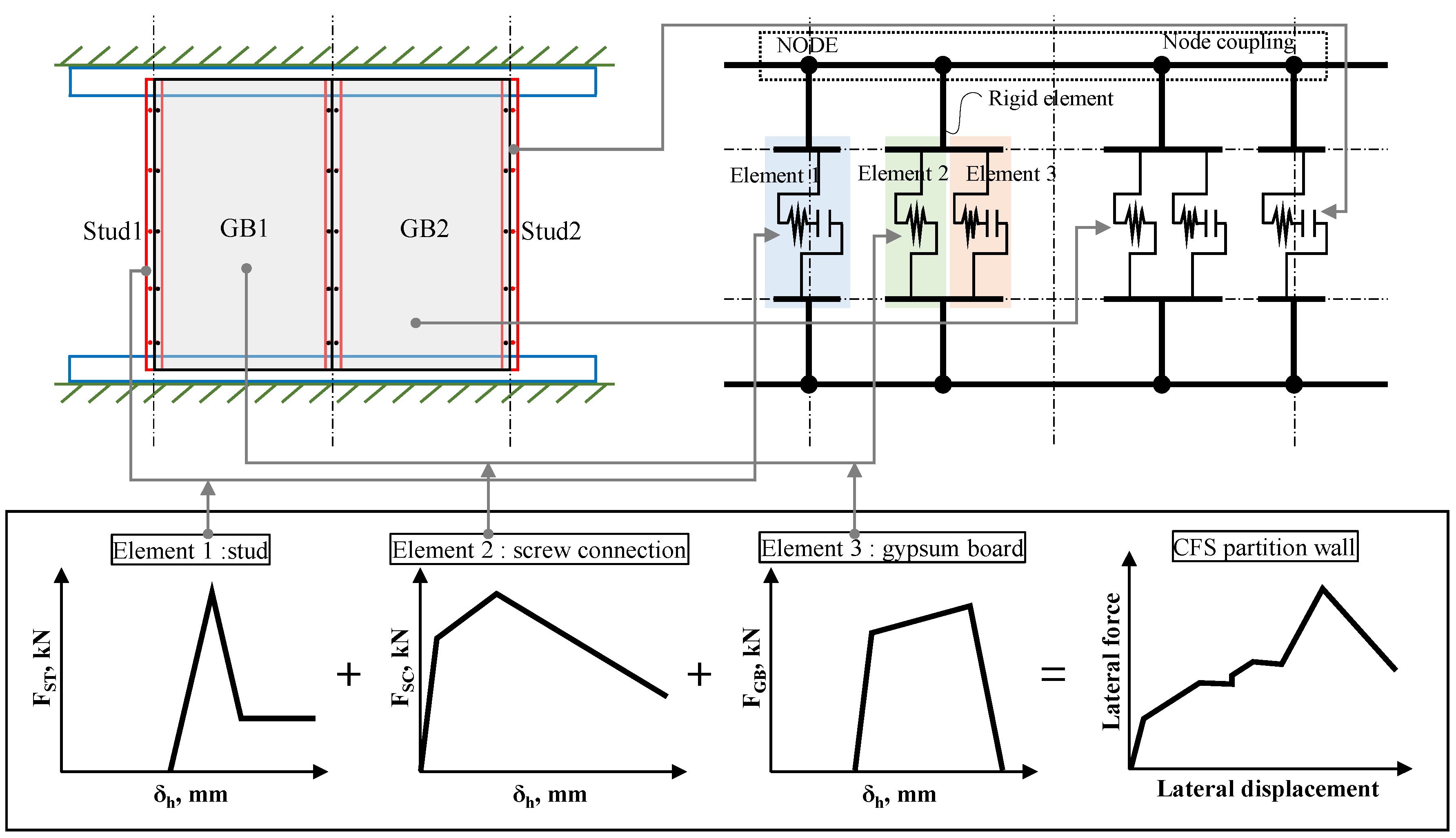 Applsci 10 08163 g007 Applsci 10 08163 g007