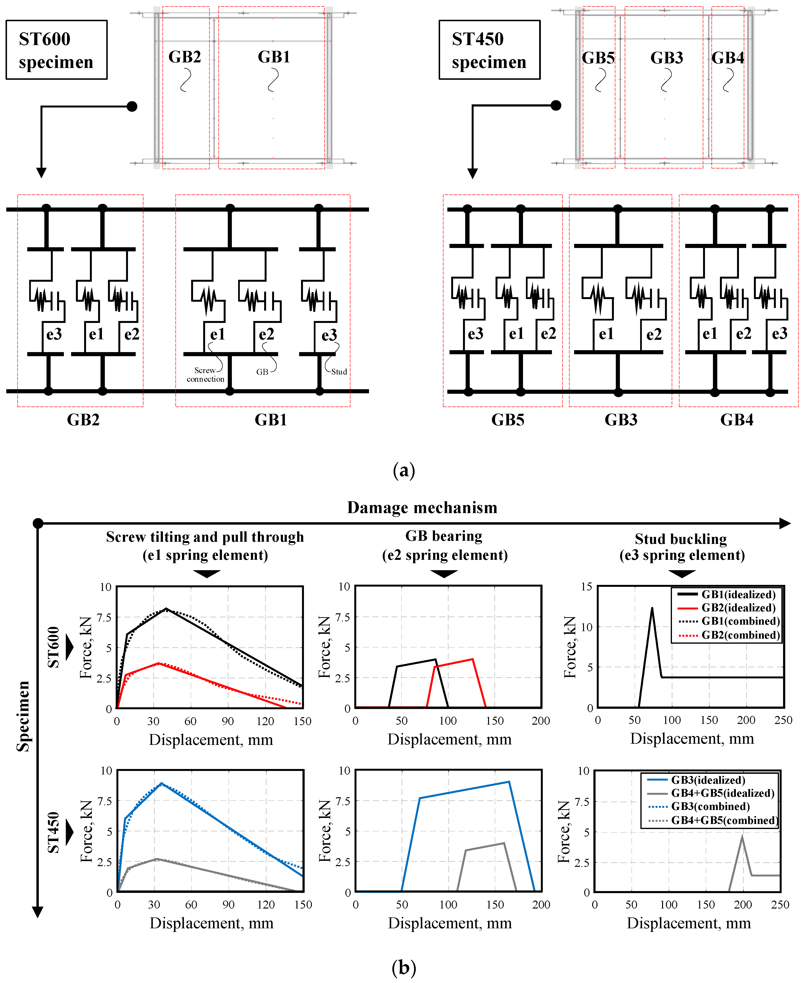 Applsci 10 08163 g012 Applsci 10 08163 g012