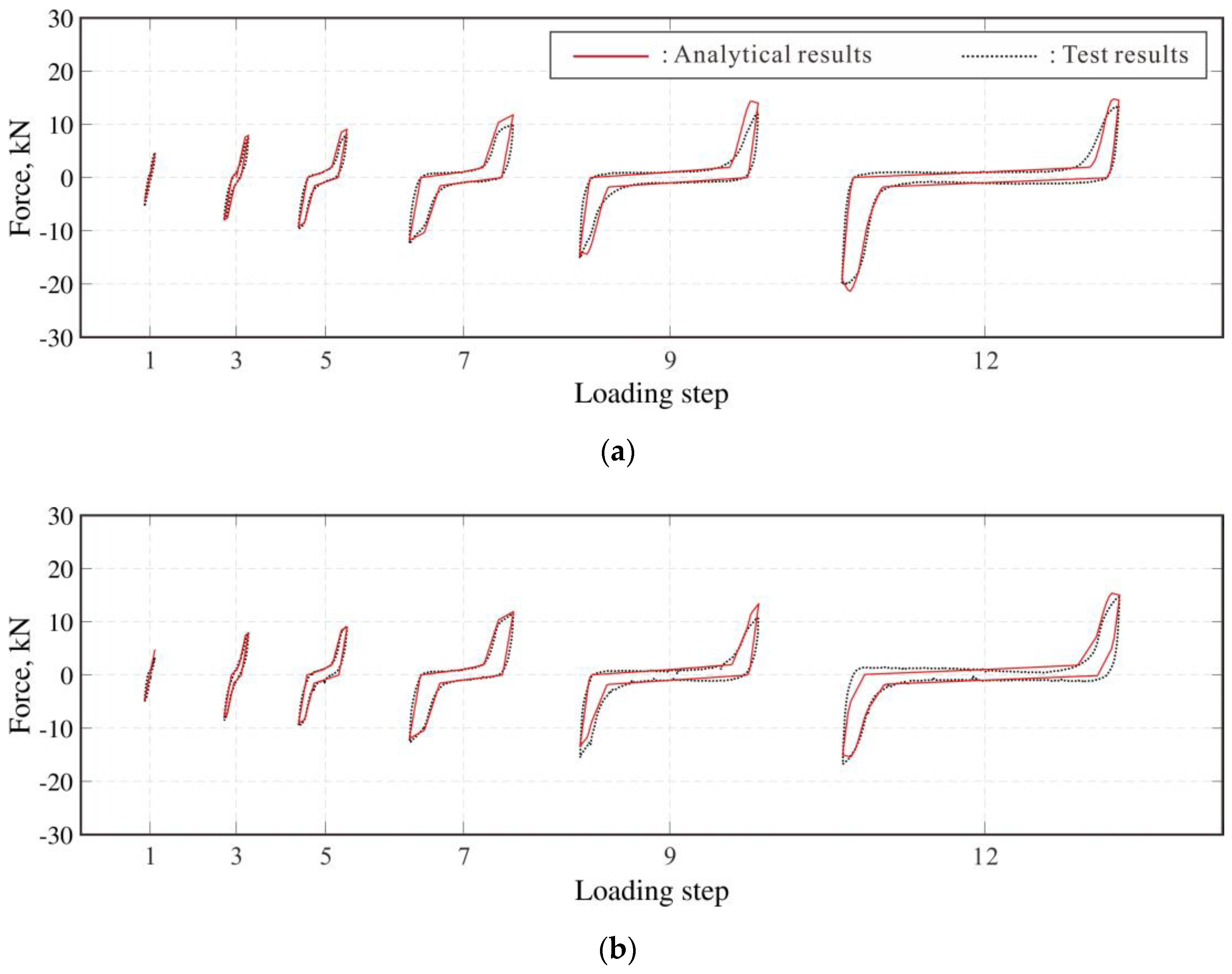 Applsci 10 08163 g014 Applsci 10 08163 g014