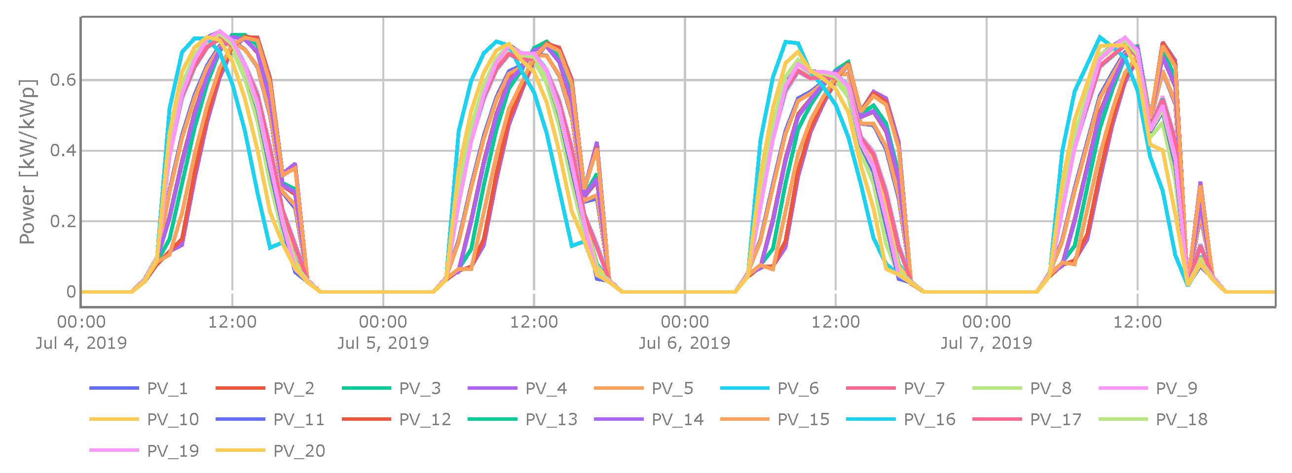 Applsci 10 08166 g006 Applsci 10 08166 g006