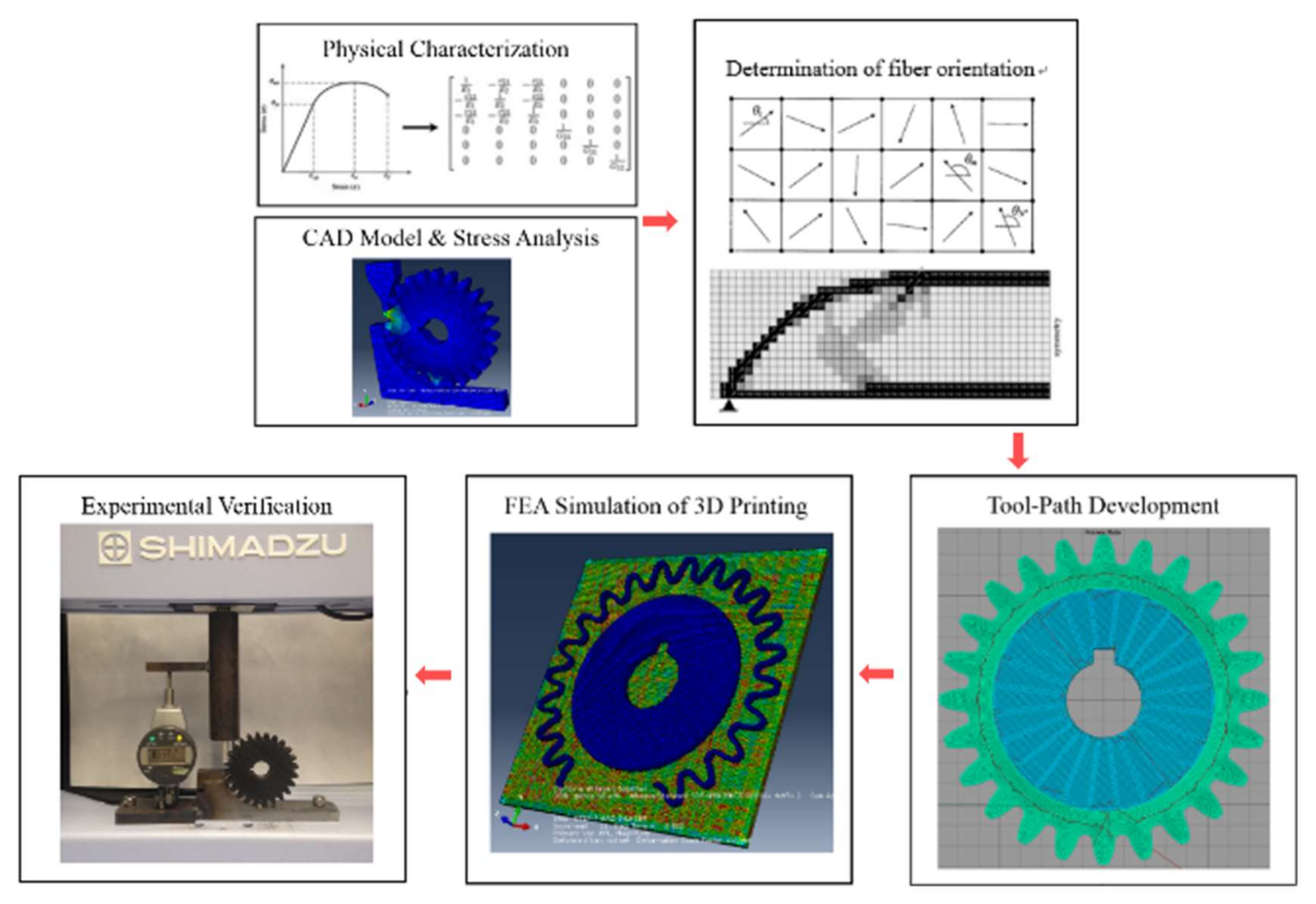 Applsci 10 08168 g001 Applsci 10 08168 g001