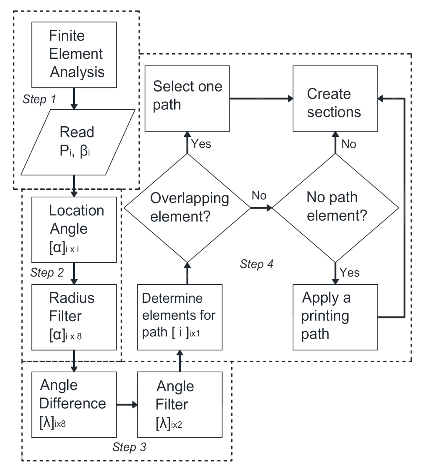 Applsci 10 08168 g012 Applsci 10 08168 g012