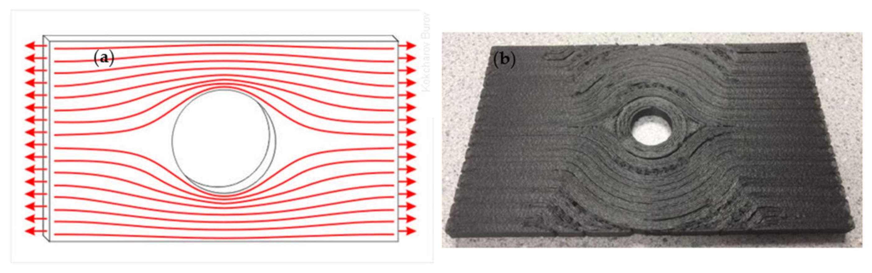 Applsci 10 08168 g017 Applsci 10 08168 g017