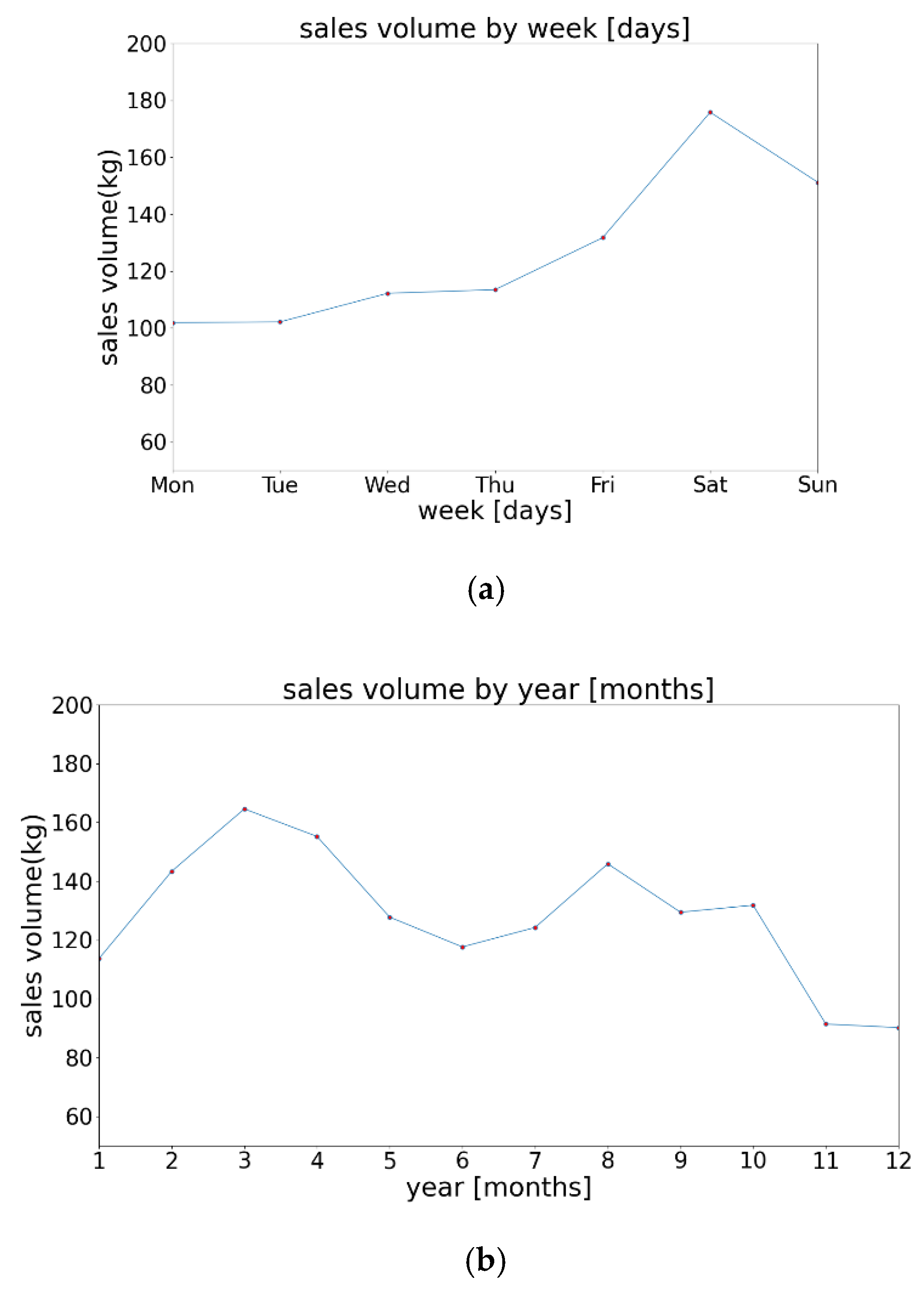 Applsci 10 08169 g004a Applsci 10 08169 g004a