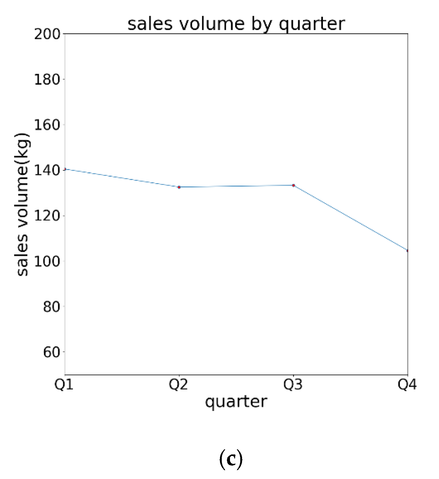 Applsci 10 08169 g004b Applsci 10 08169 g004b