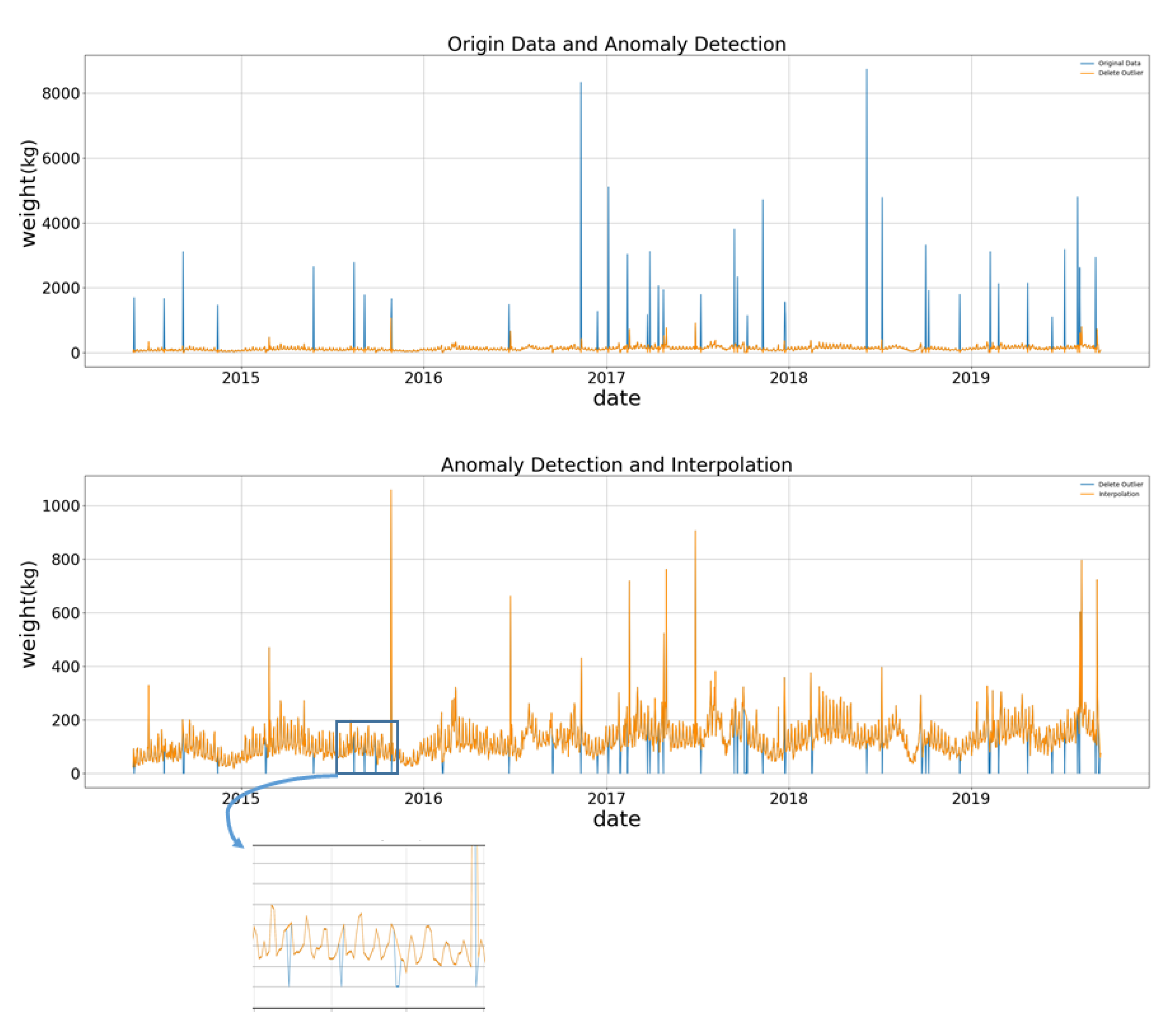 Applsci 10 08169 g005 Applsci 10 08169 g005