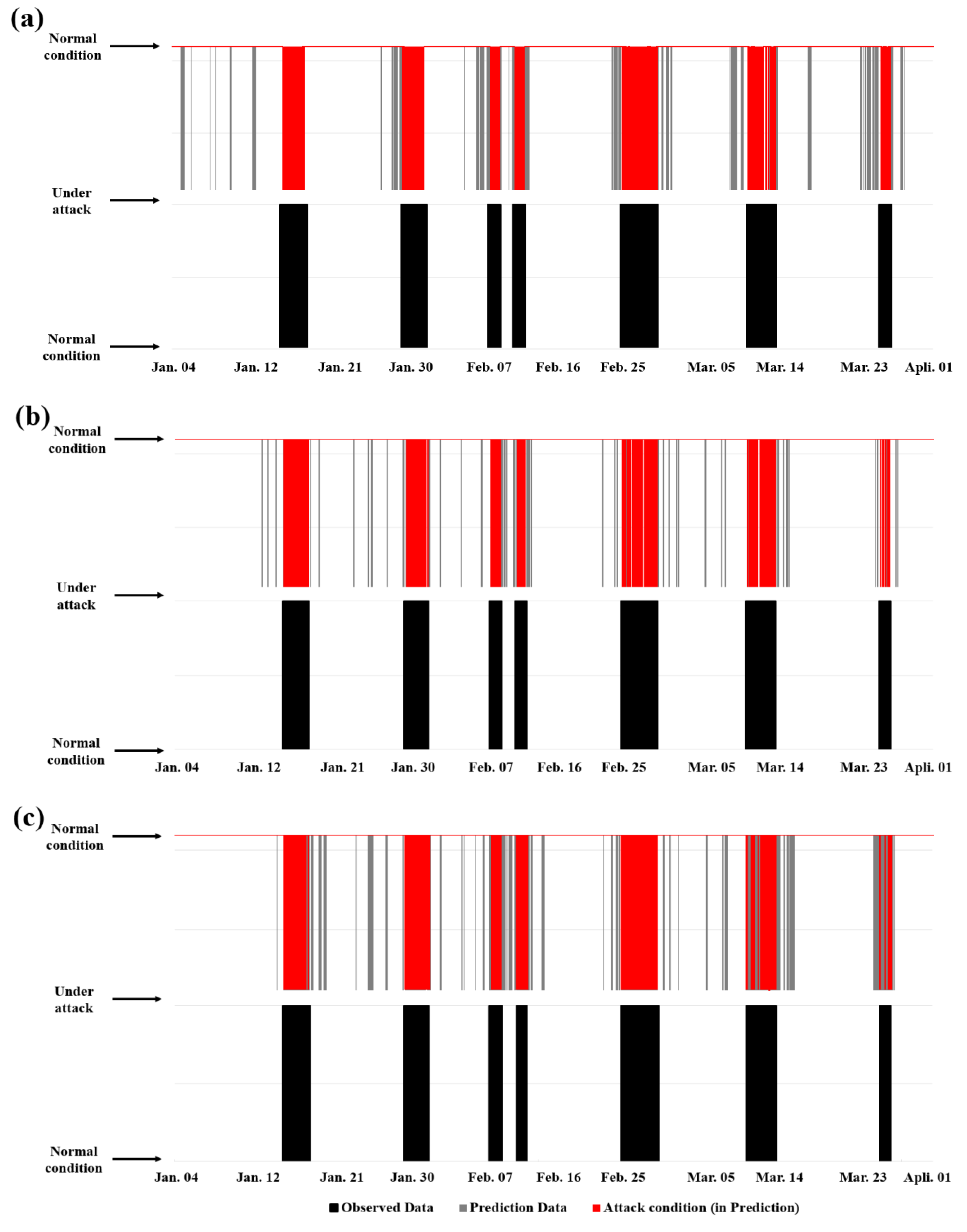 Applsci 10 08179 g004