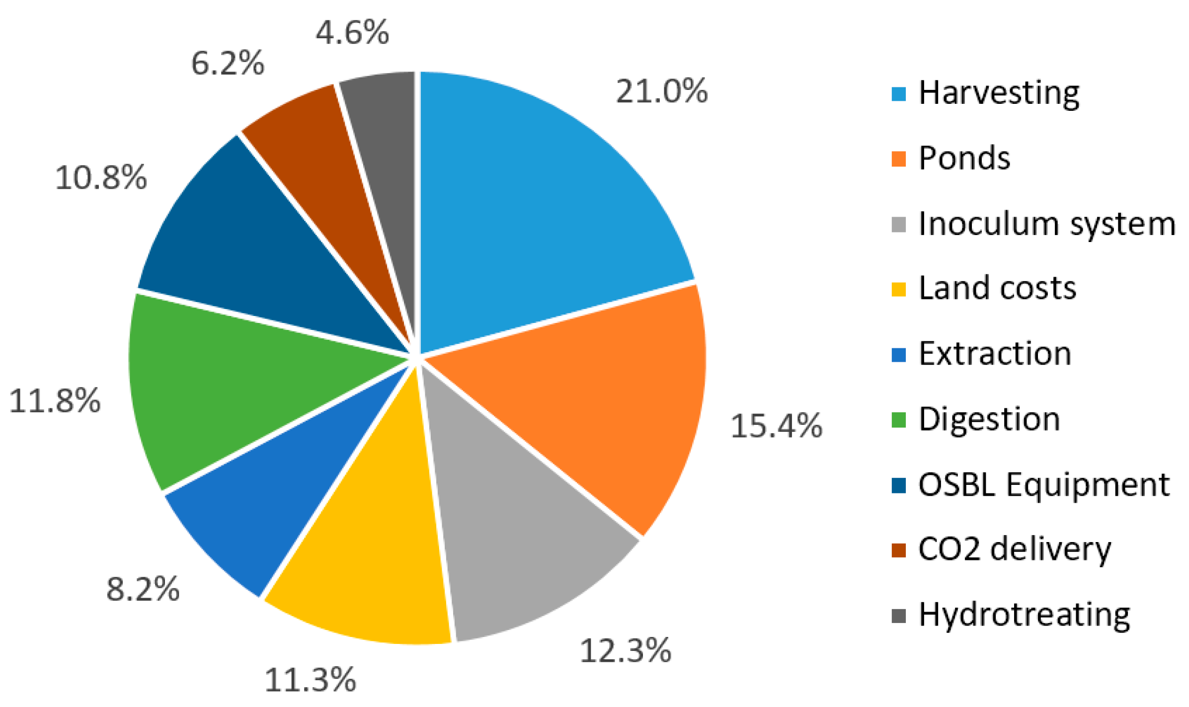 Applsci 10 08181 g002