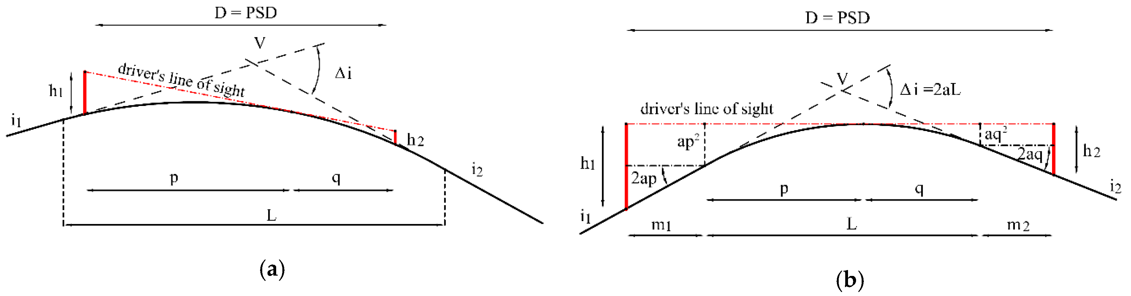 Applsci 10 08182 g004