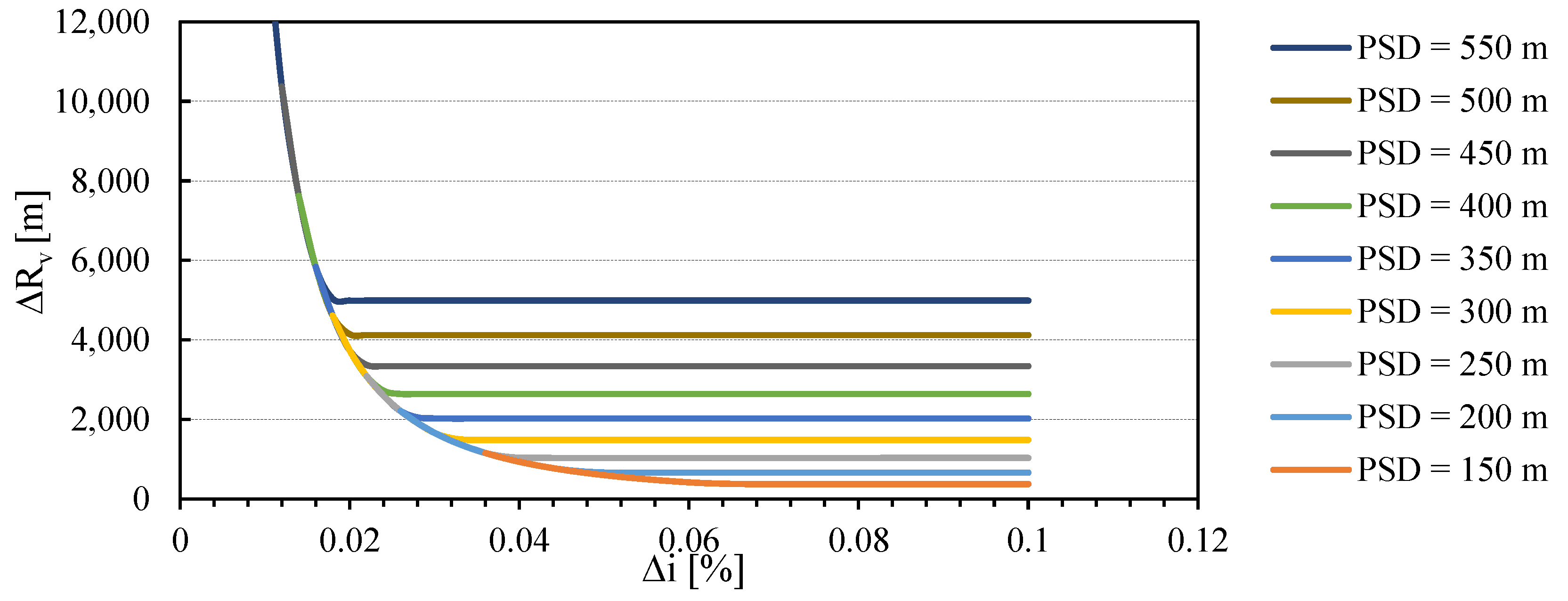 Applsci 10 08182 g010