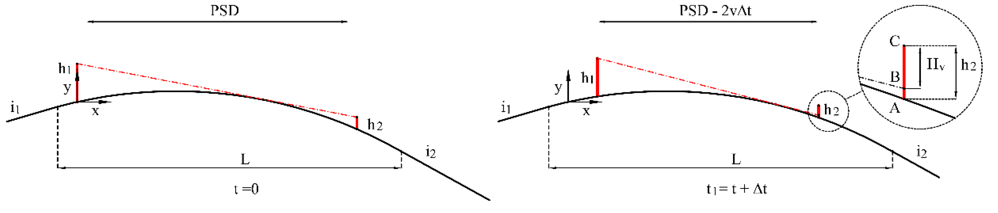 Applsci 10 08182 g011