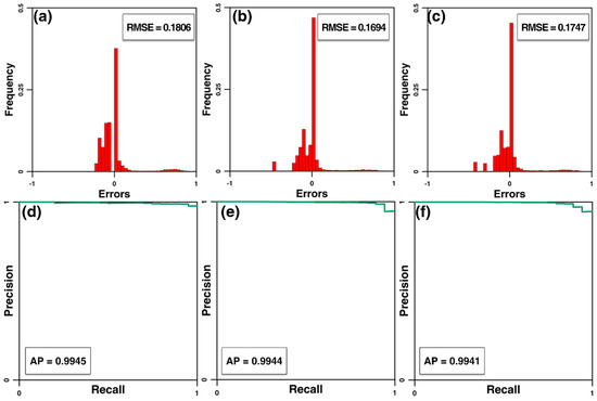 Susceptibility Mapping on Urban Landslides Using Deep Learning ...