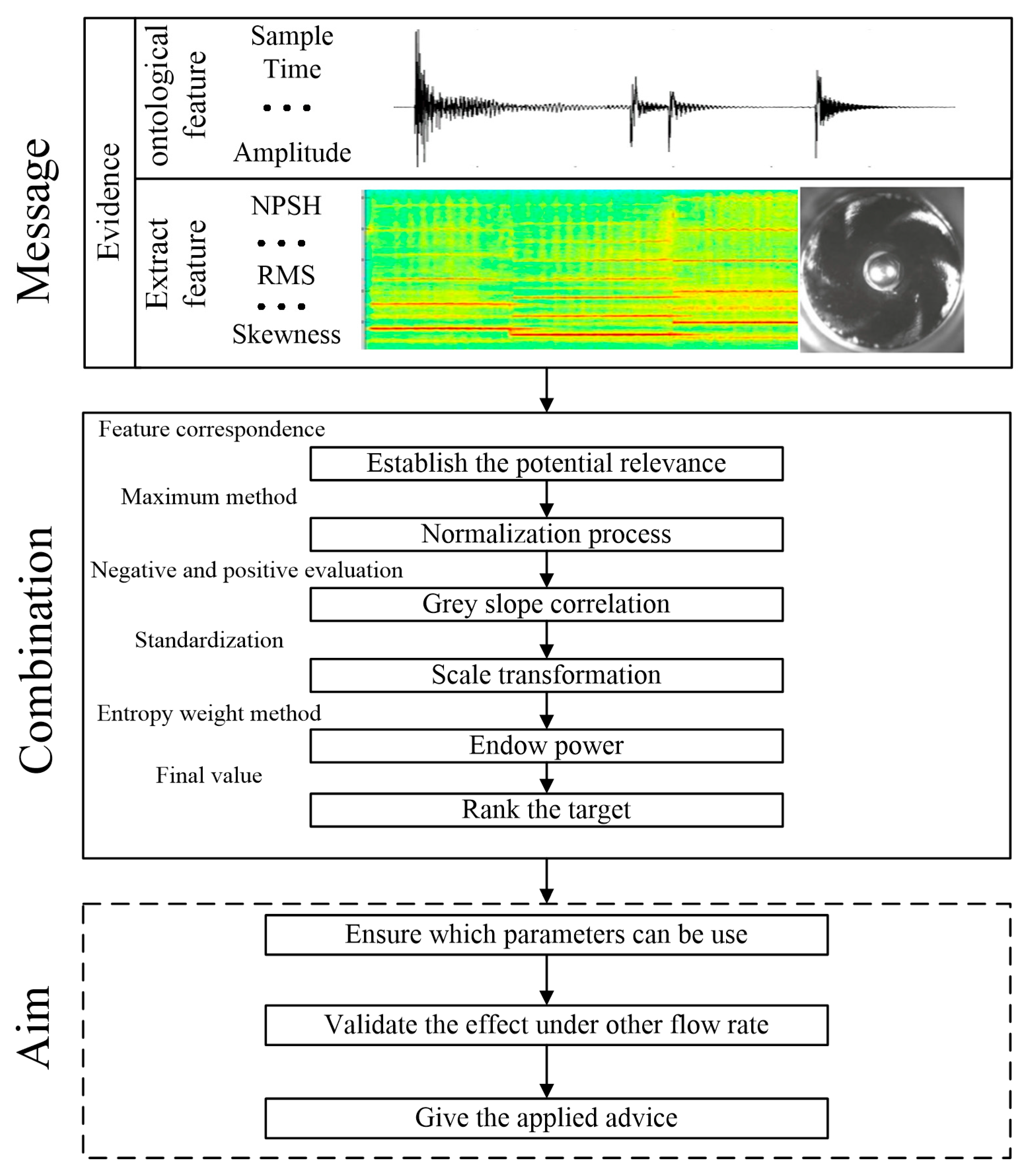 Applsci 10 08190 g001 Applsci 10 08190 g001