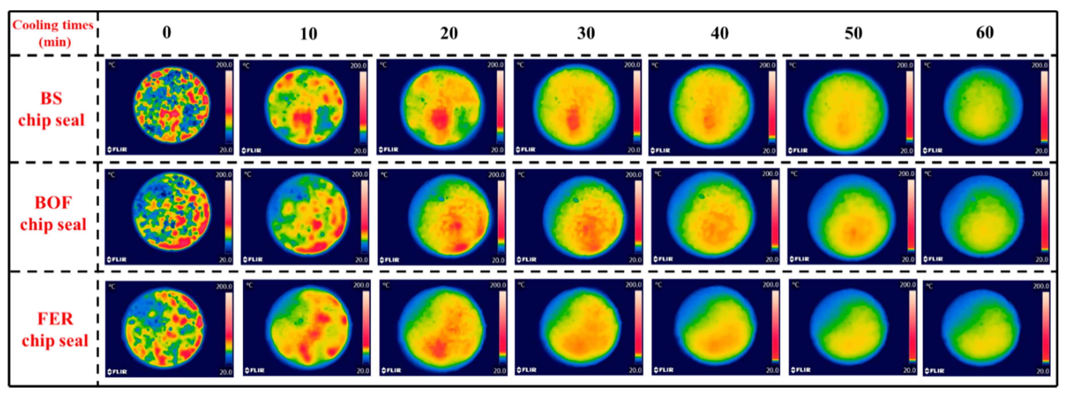 Applsci 10 08192 g007