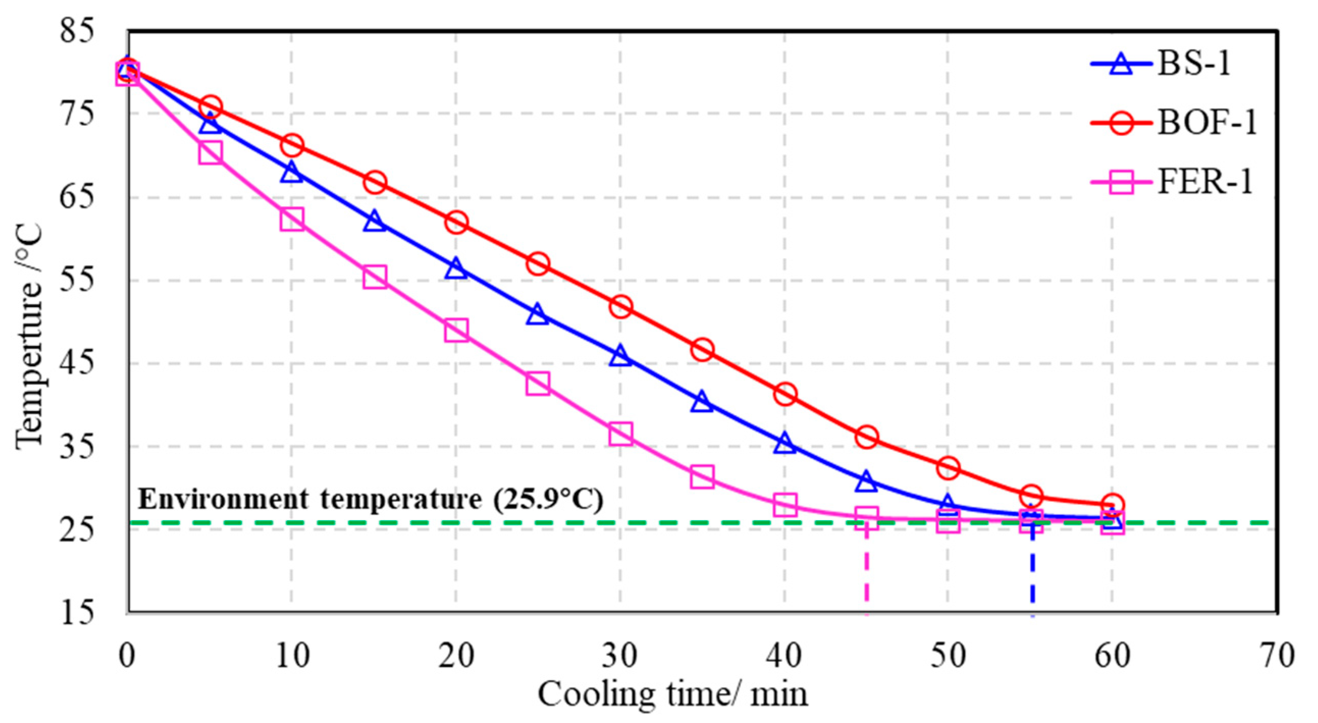 Applsci 10 08192 g008