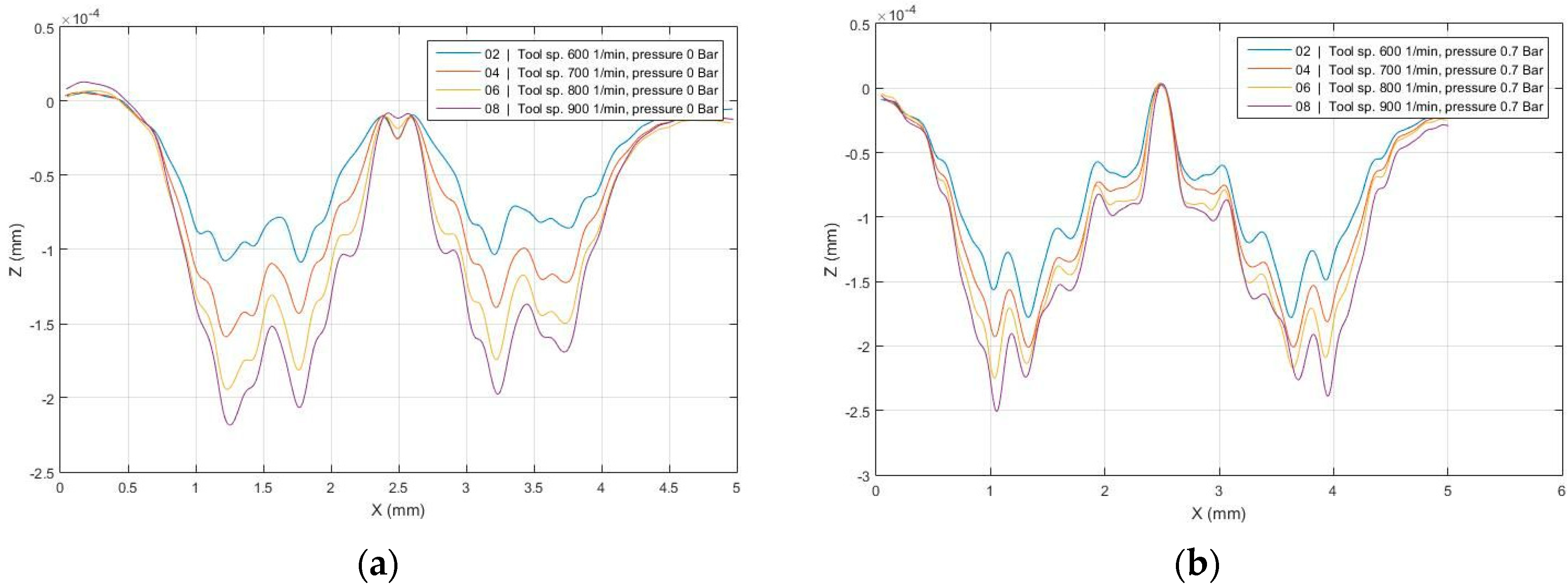 Applsci 10 08194 g003a
