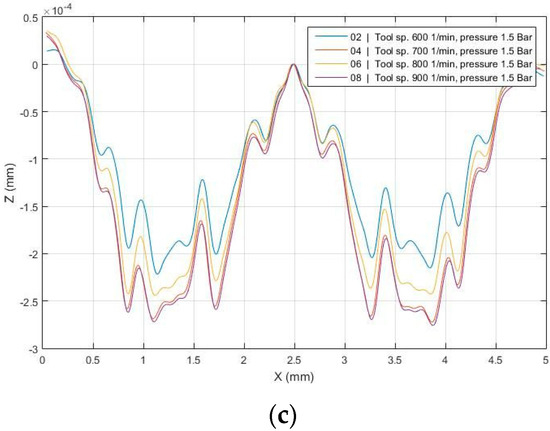 Keyword Stats 2020-10-22 at 19_43_43