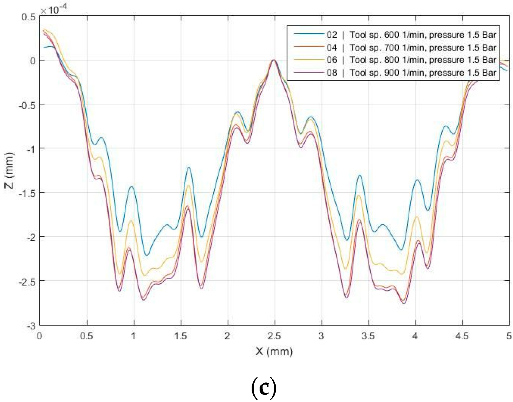Applsci 10 08194 g003b