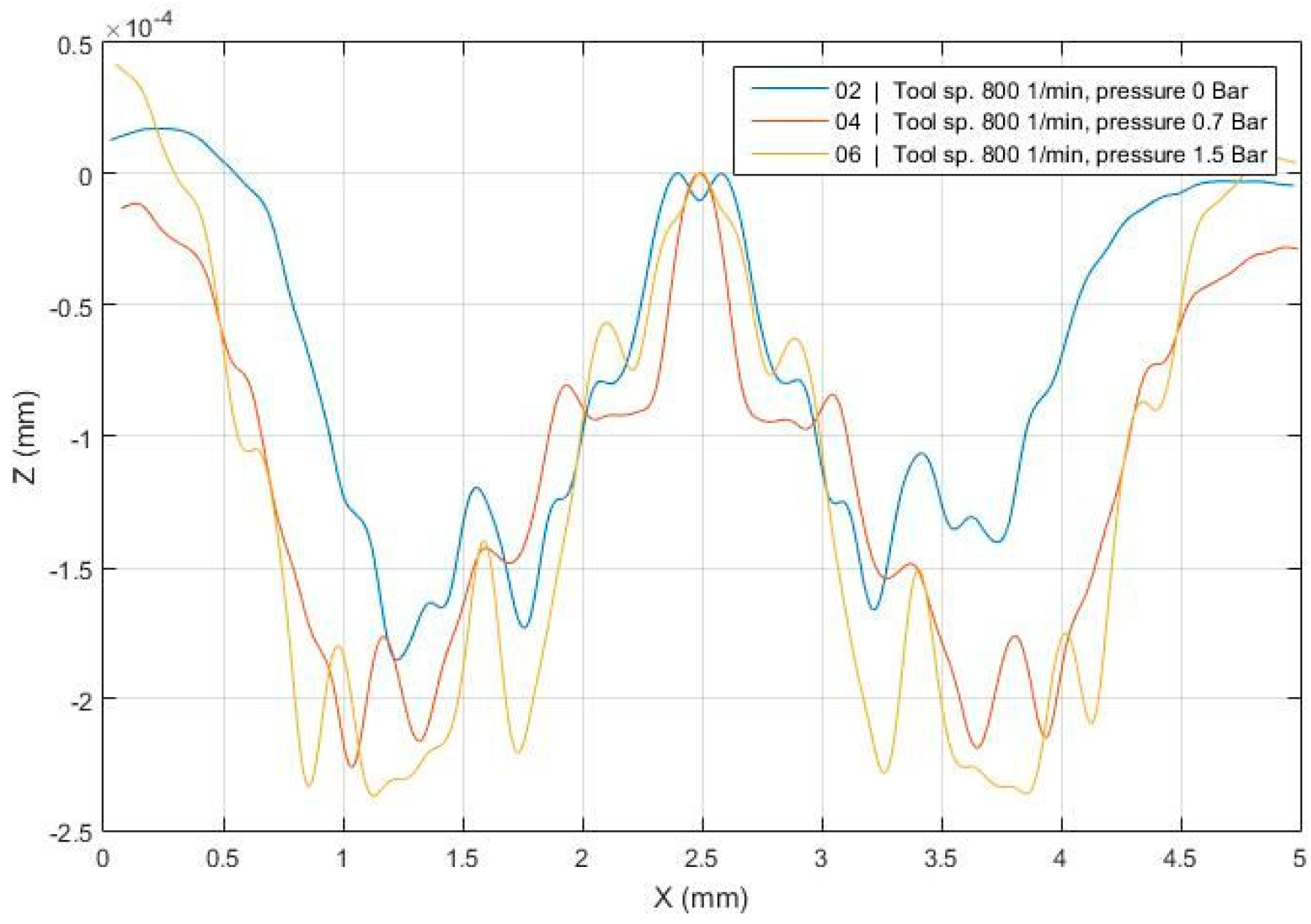 Applsci 10 08194 g004