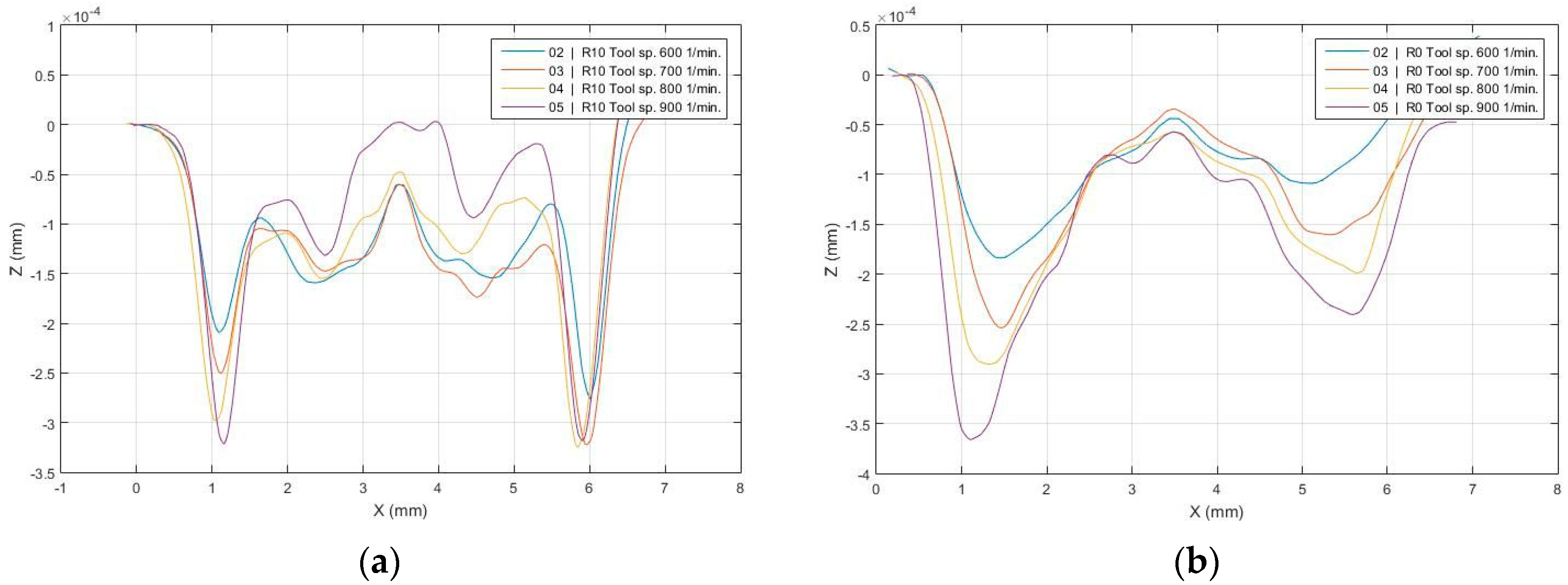 Applsci 10 08194 g005
